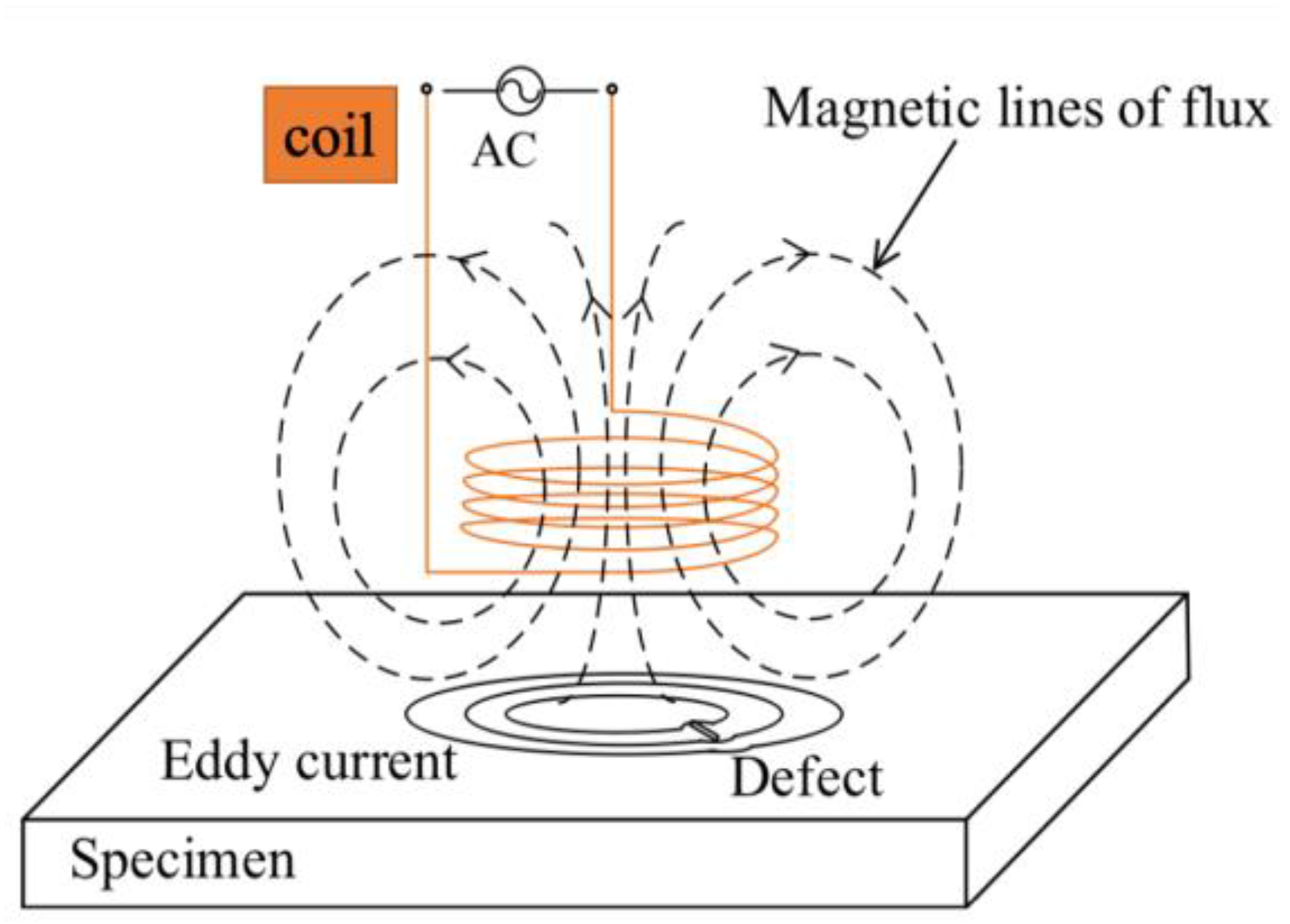 Sensors 23 04627 g018