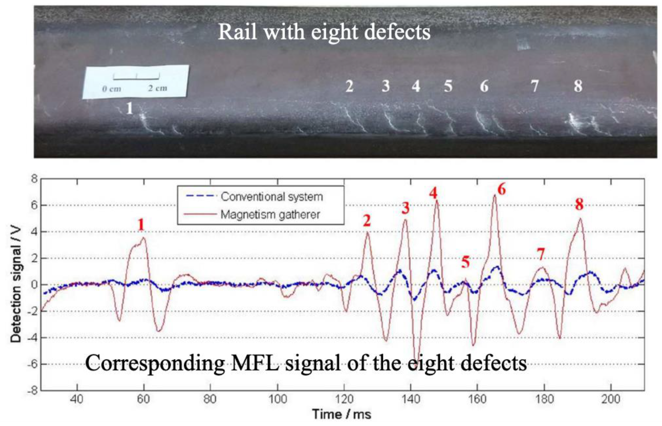 Sensors 23 04627 g023
