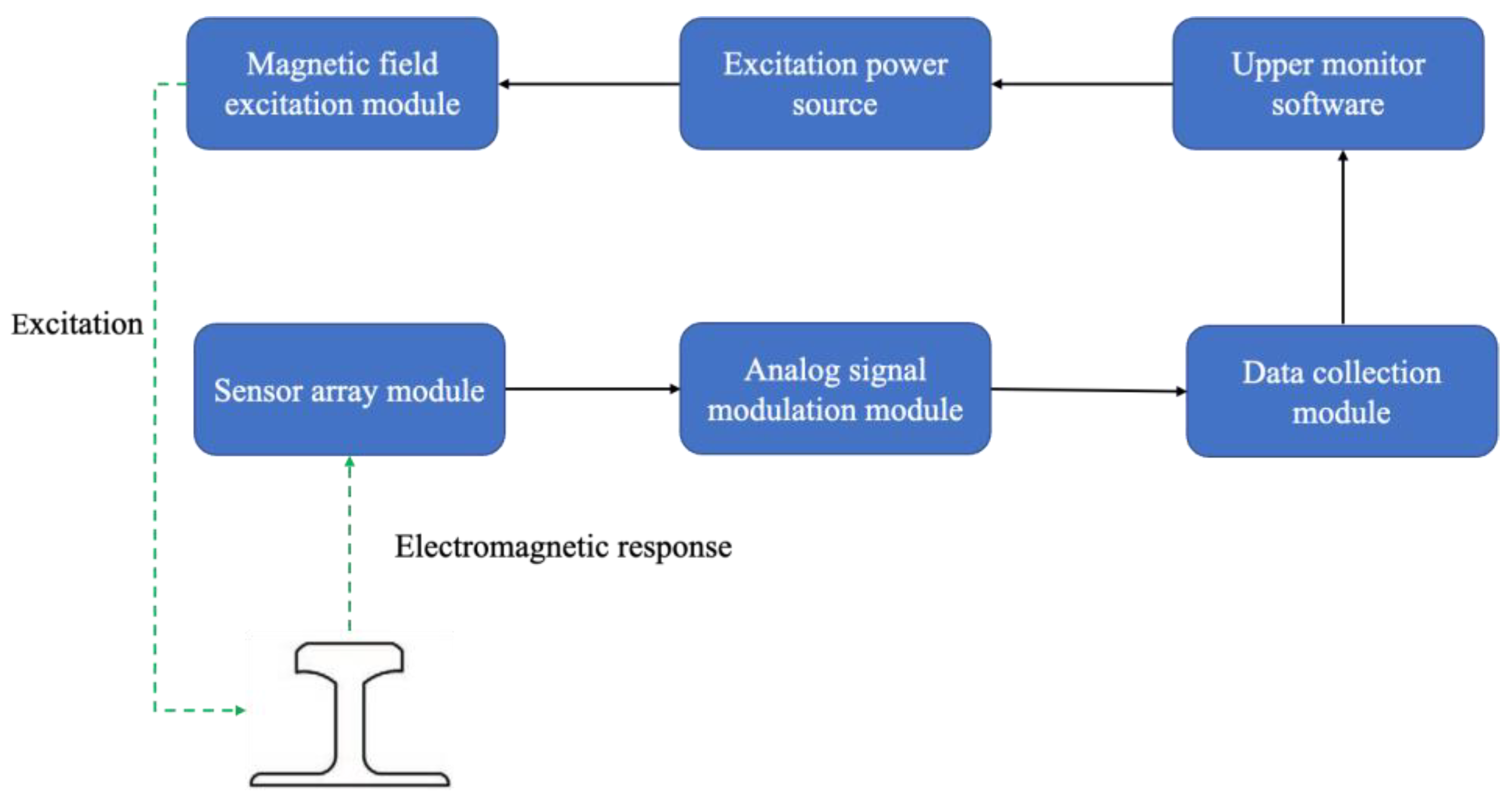 Sensors 23 04627 g024