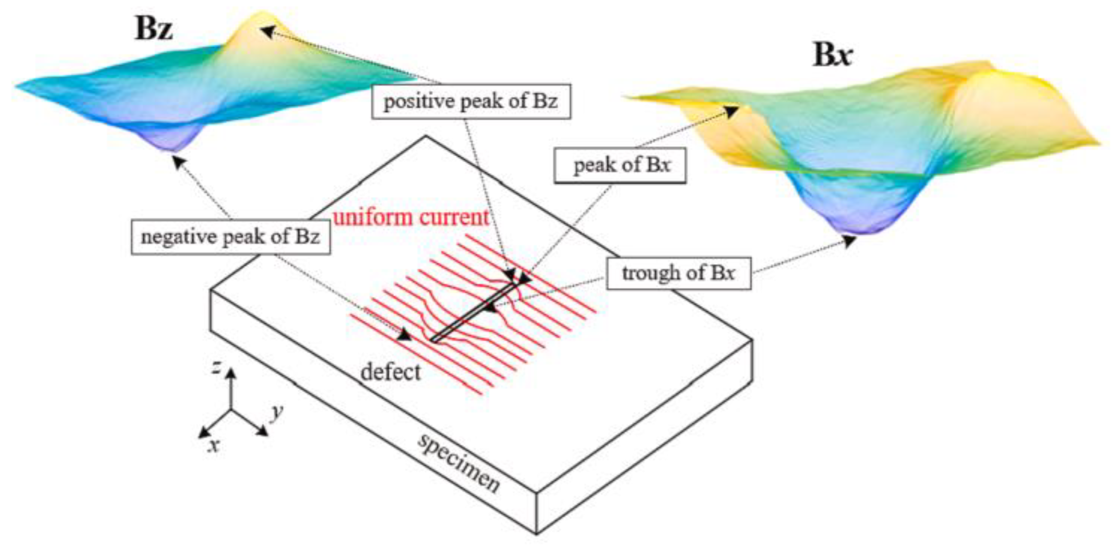 Sensors 23 04627 g025