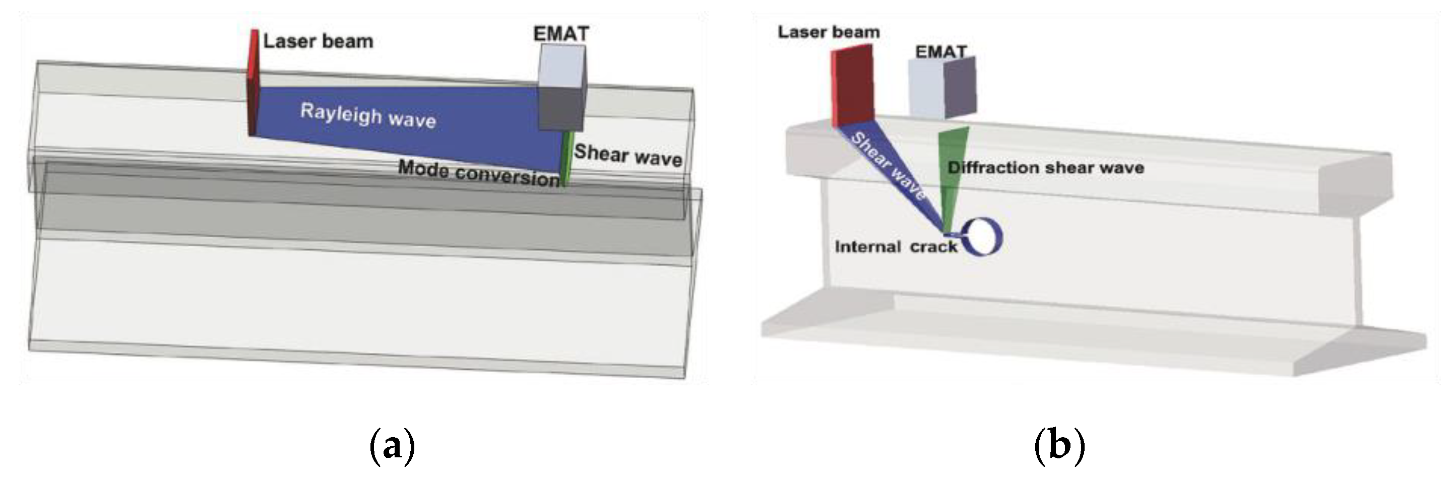 Sensors 23 04627 g033