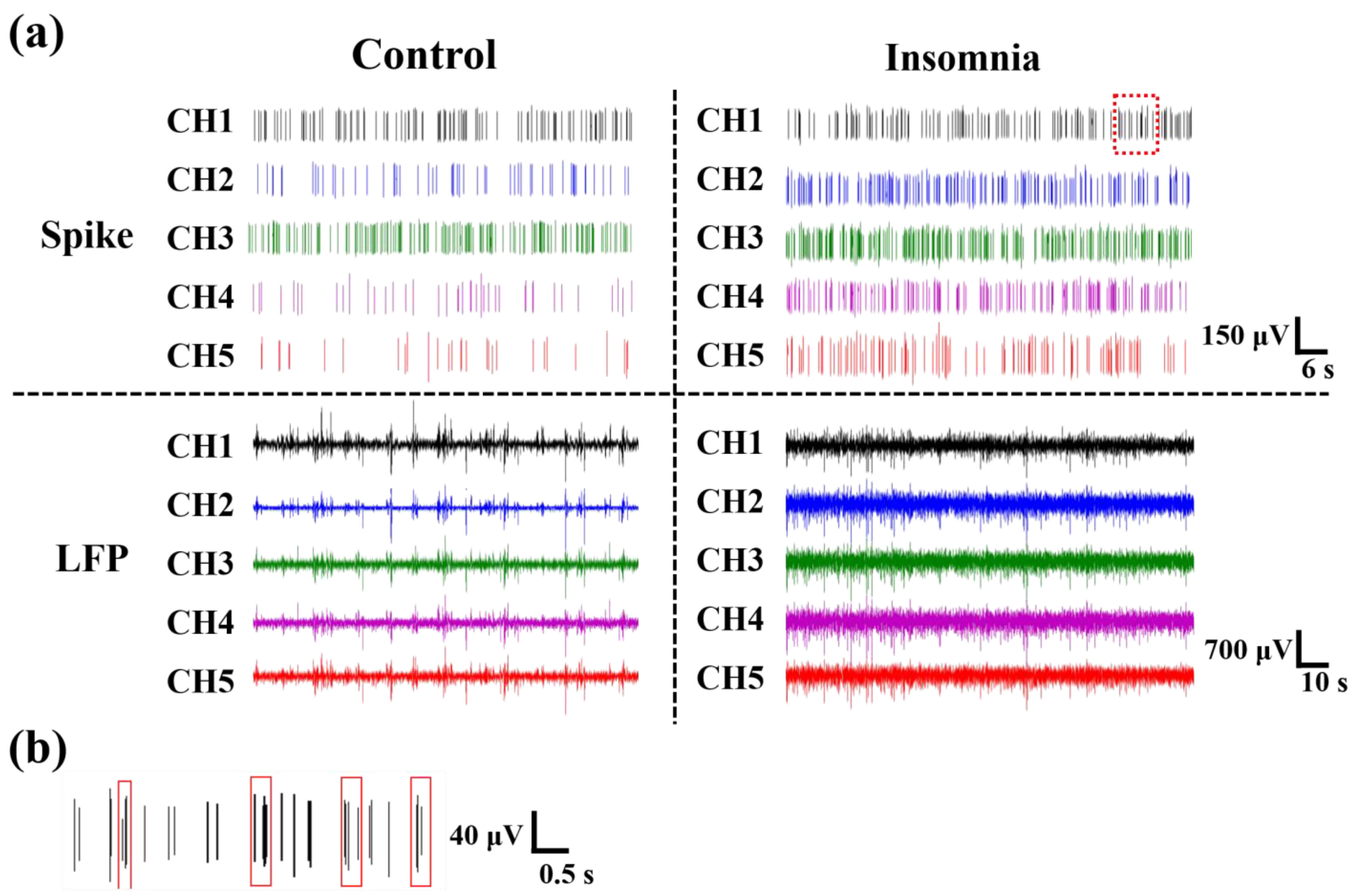 Sensors 23 04629 g003