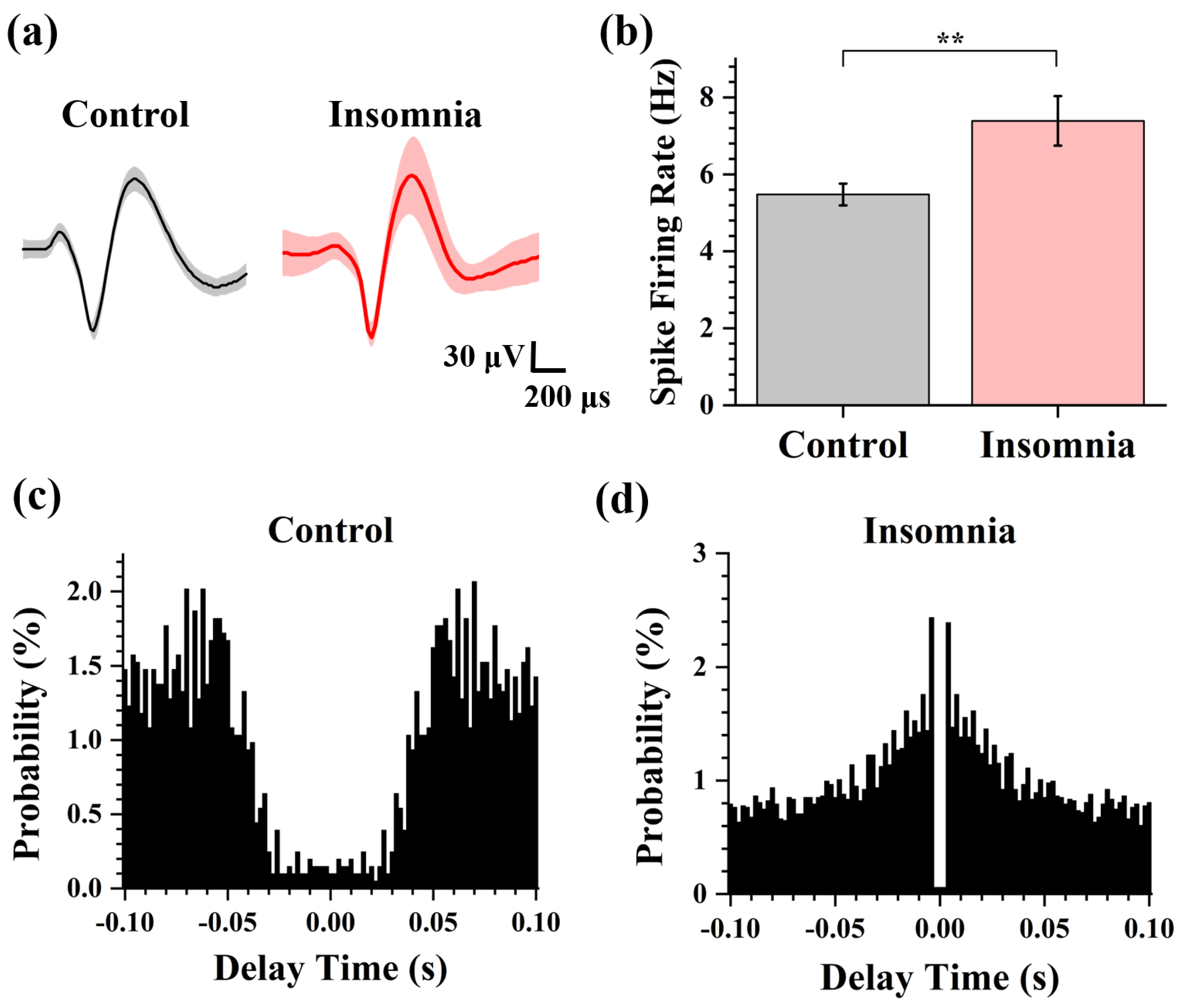 Sensors 23 04629 g004