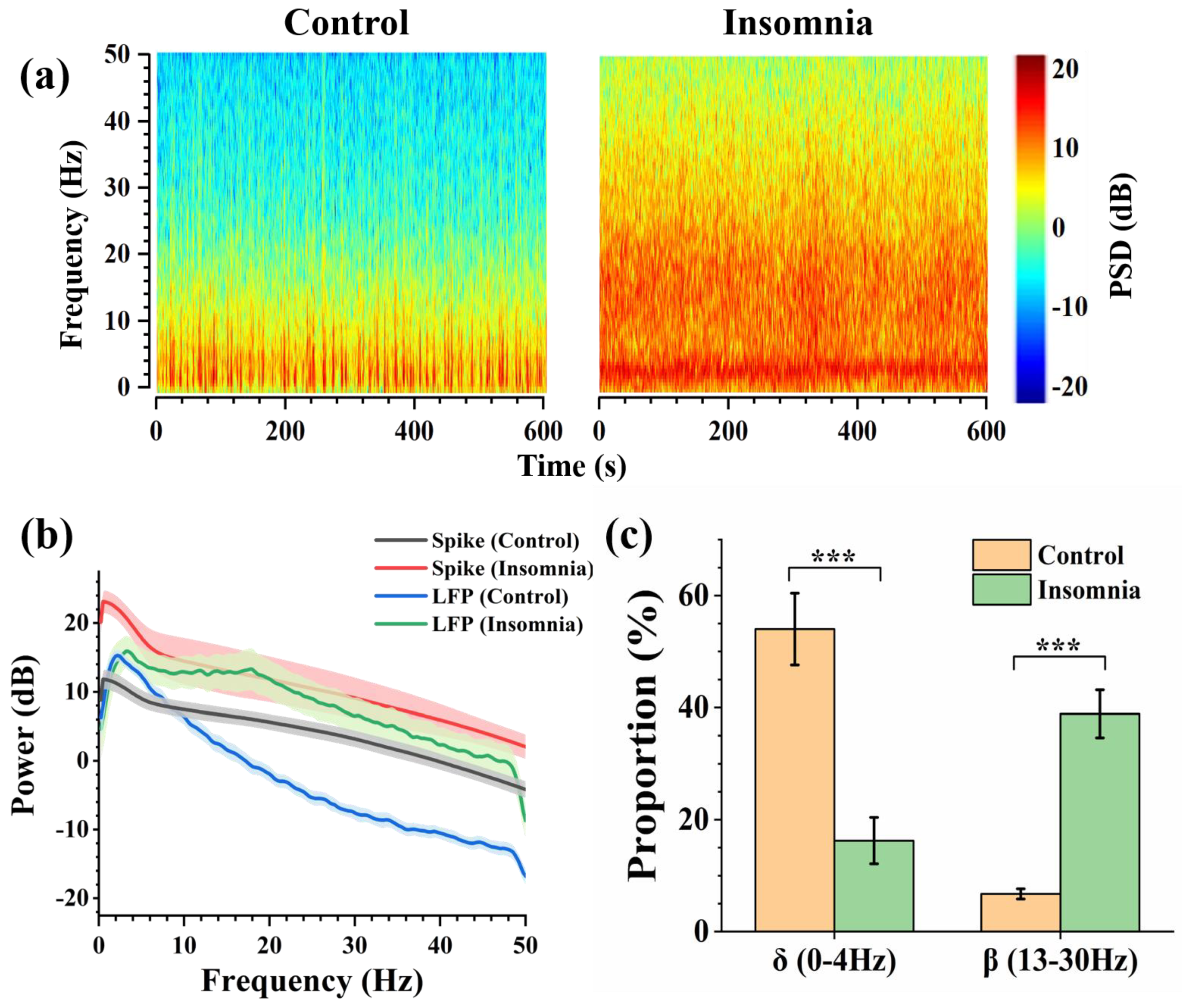 Sensors 23 04629 g005