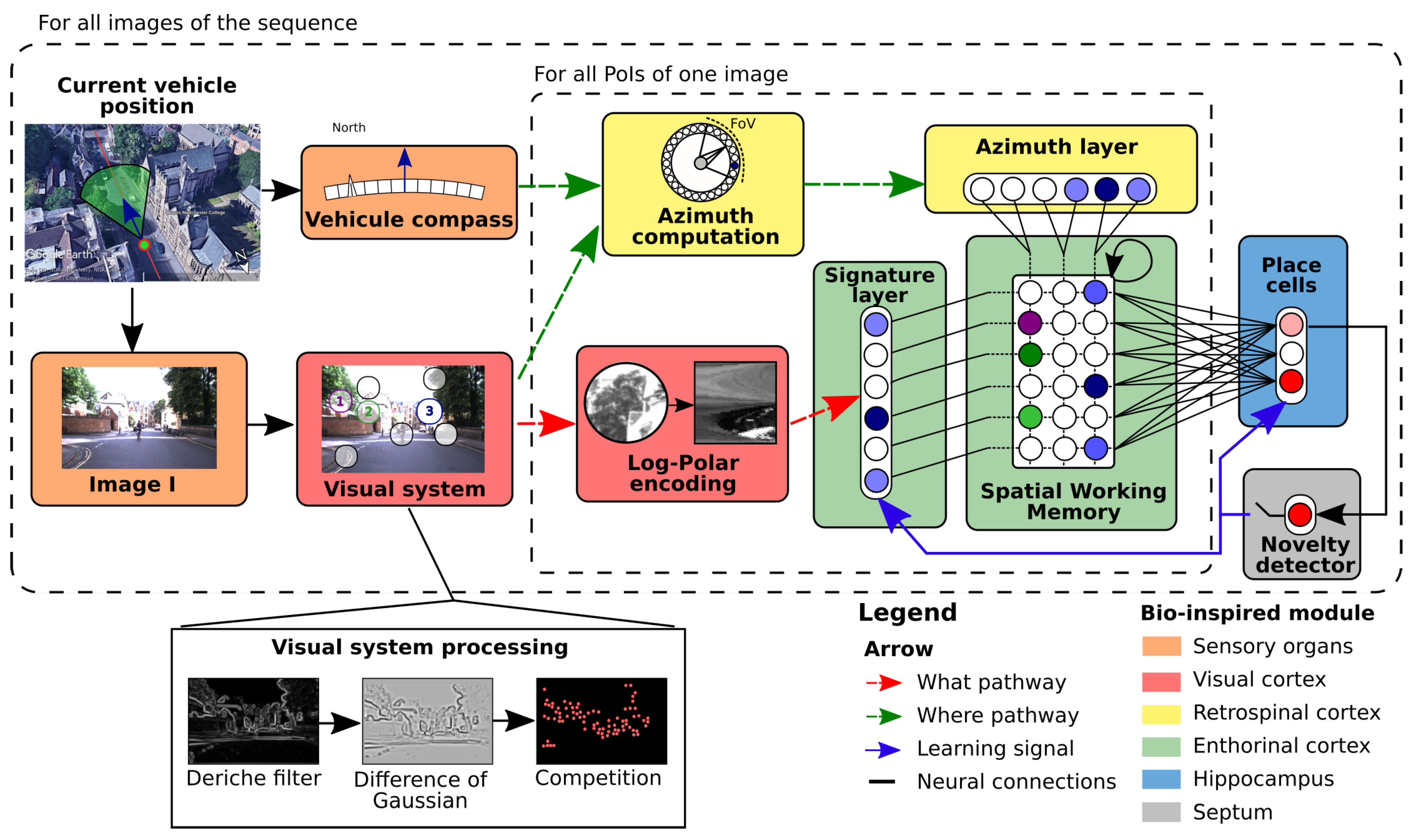 Sensors 23 04631 g001