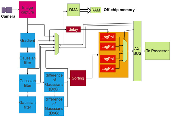 Sensors 23 04631 g004