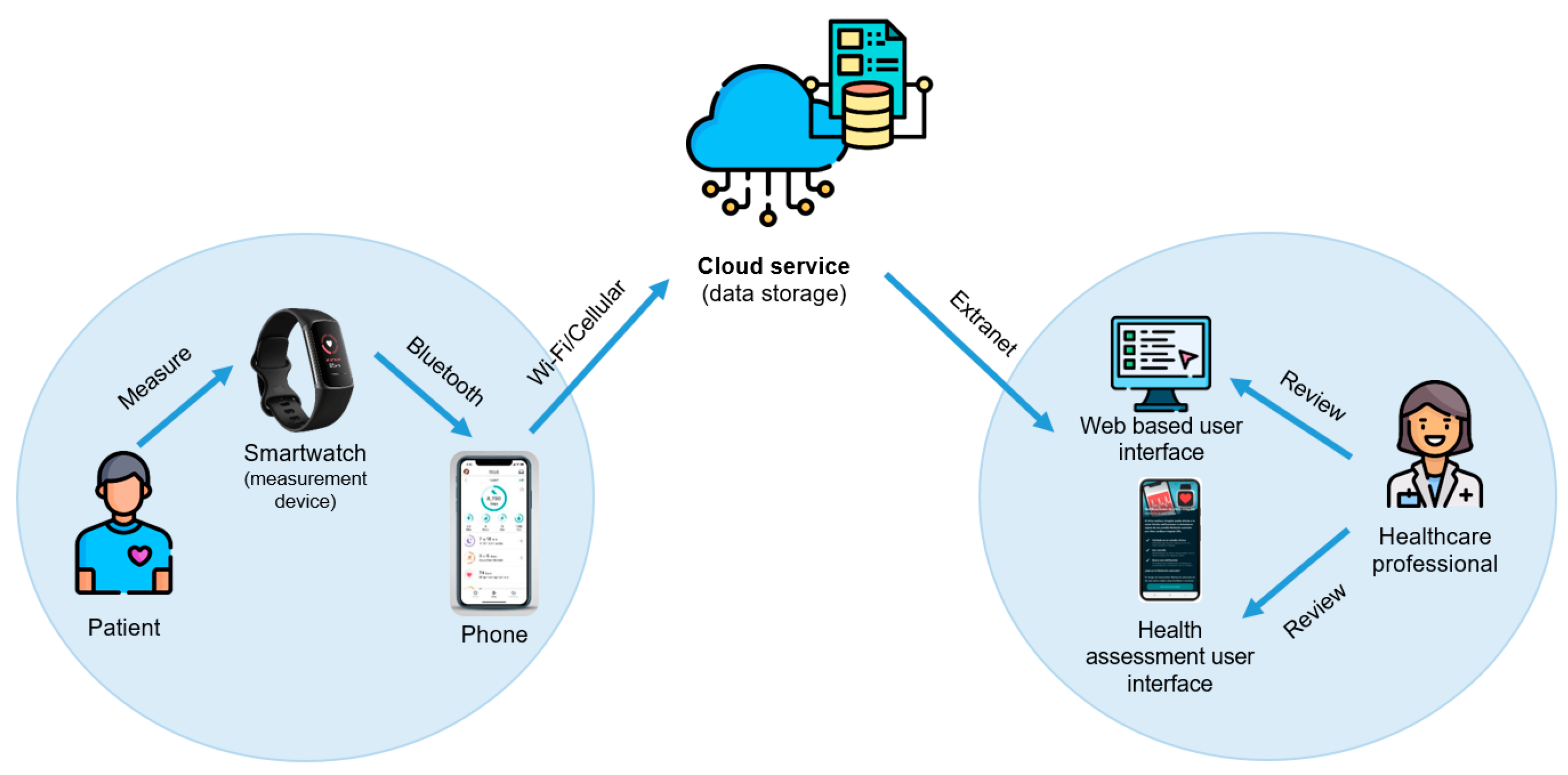 Sensors 23 04632 g002