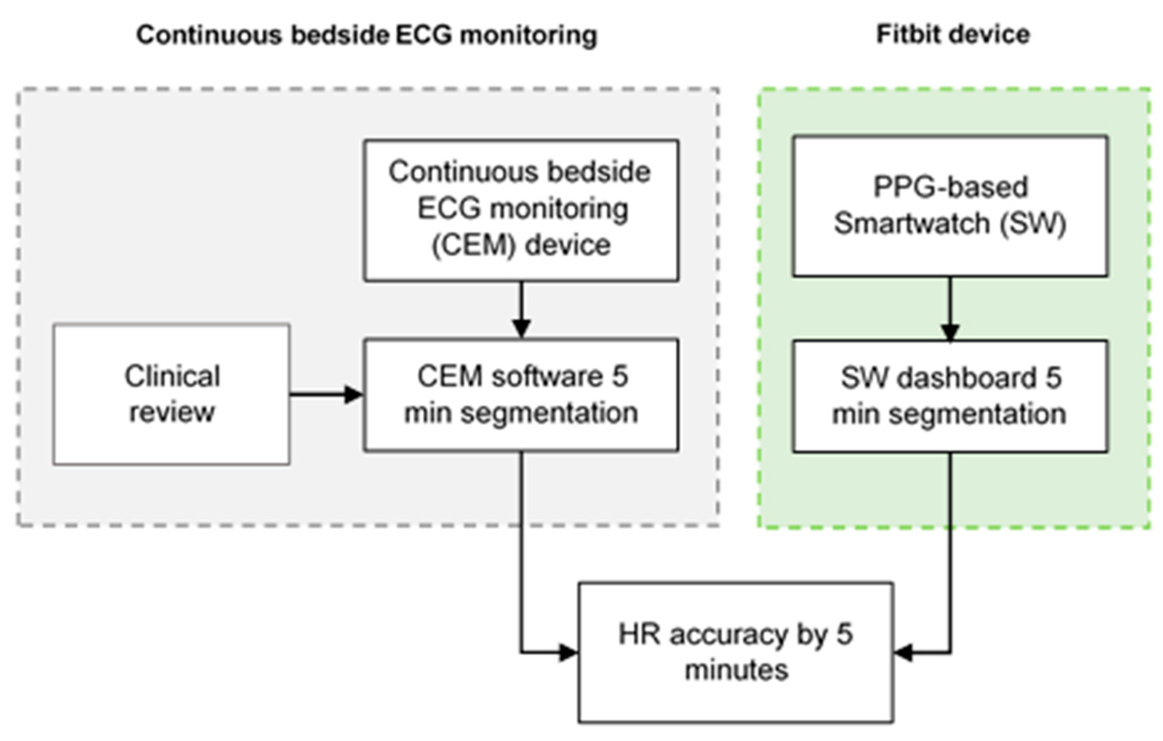 Sensors 23 04632 g005
