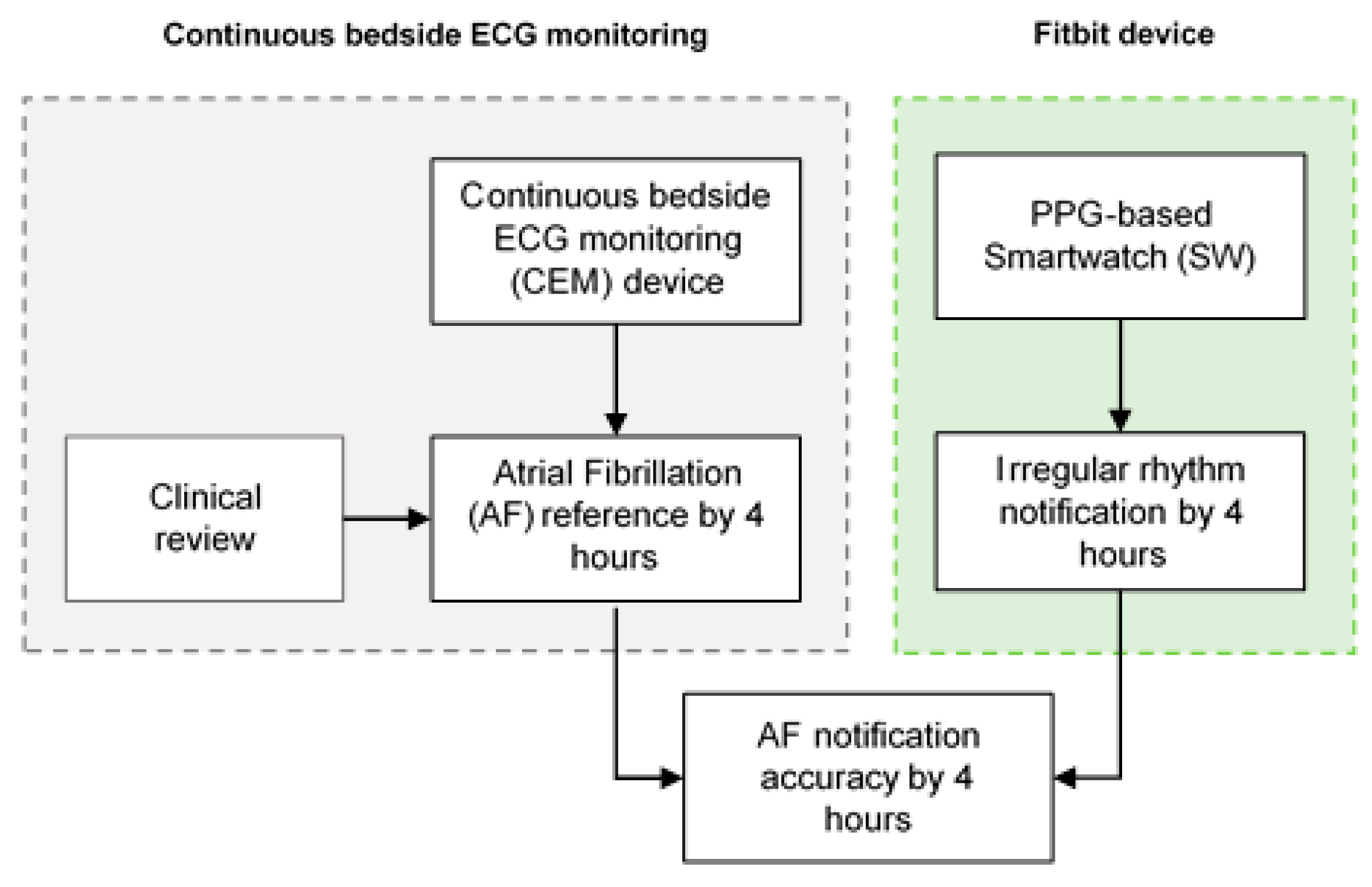 Sensors 23 04632 g006