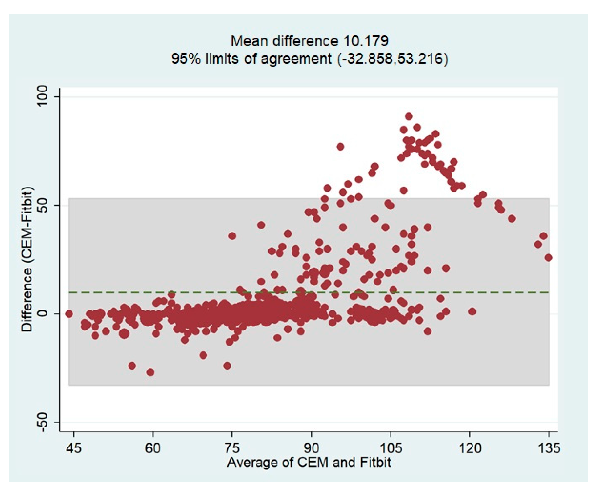Sensors 23 04632 g010