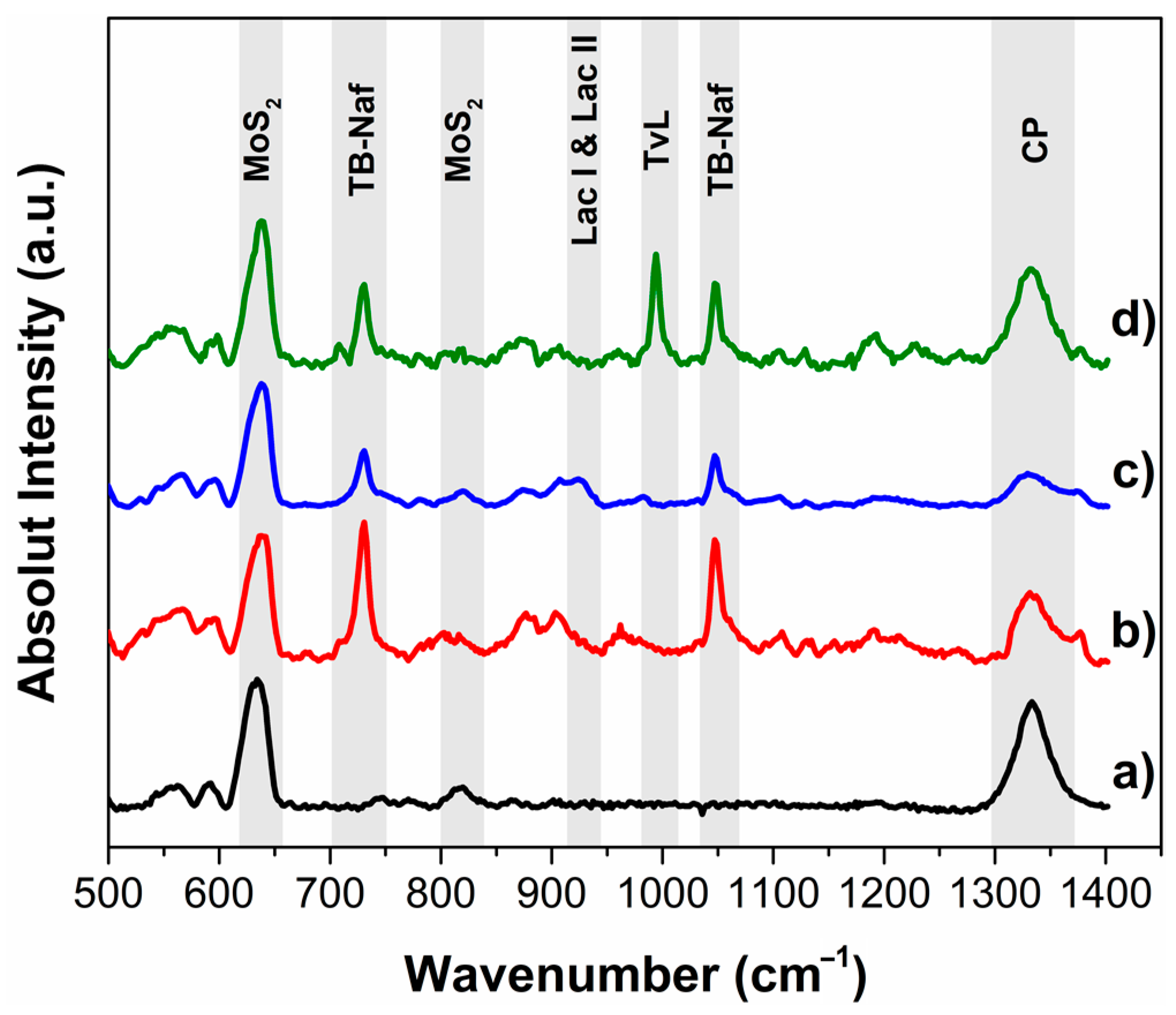 Sensors 23 04633 g002