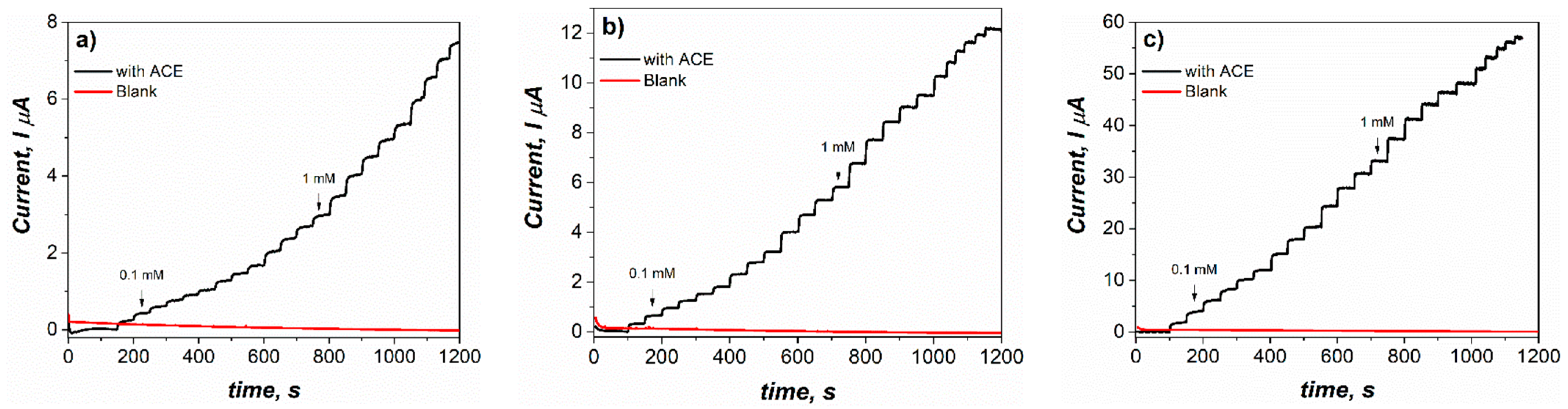 Sensors 23 04633 g004