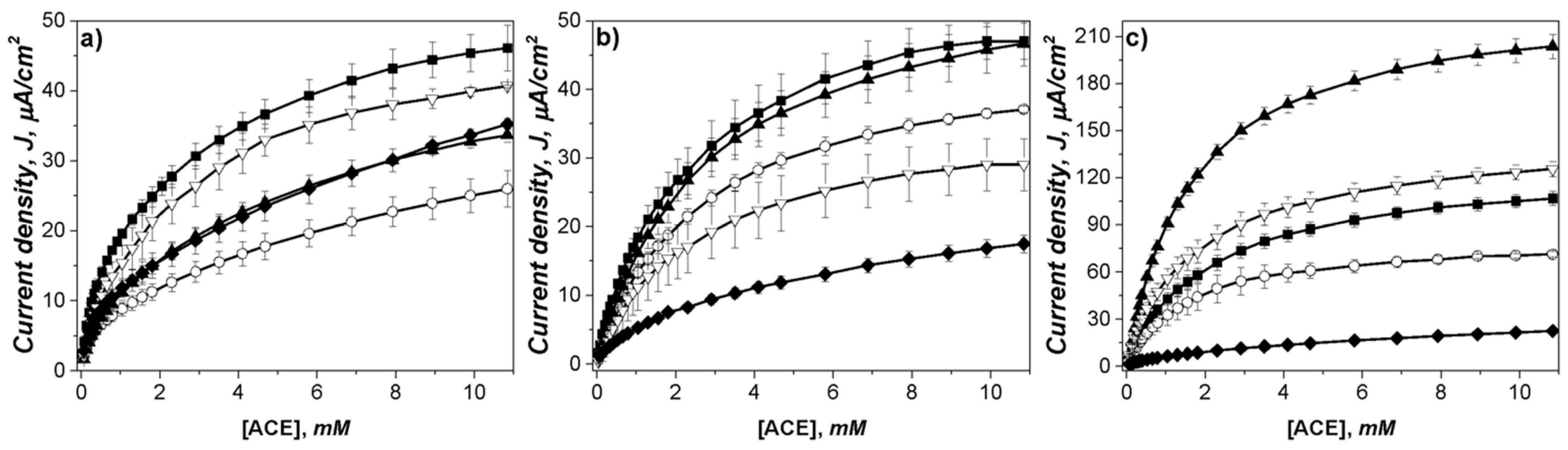 Sensors 23 04633 g005