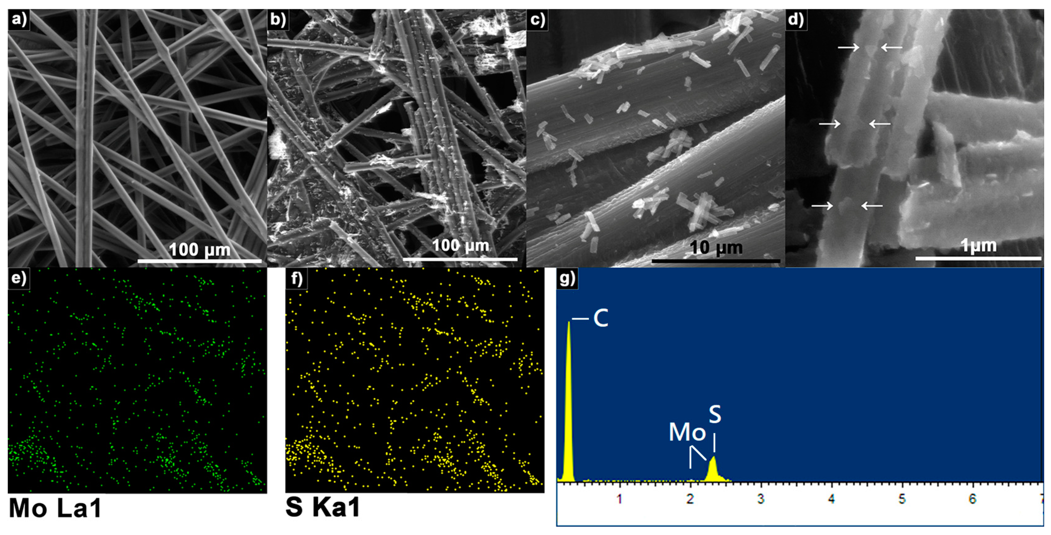Sensors 23 04633 g006