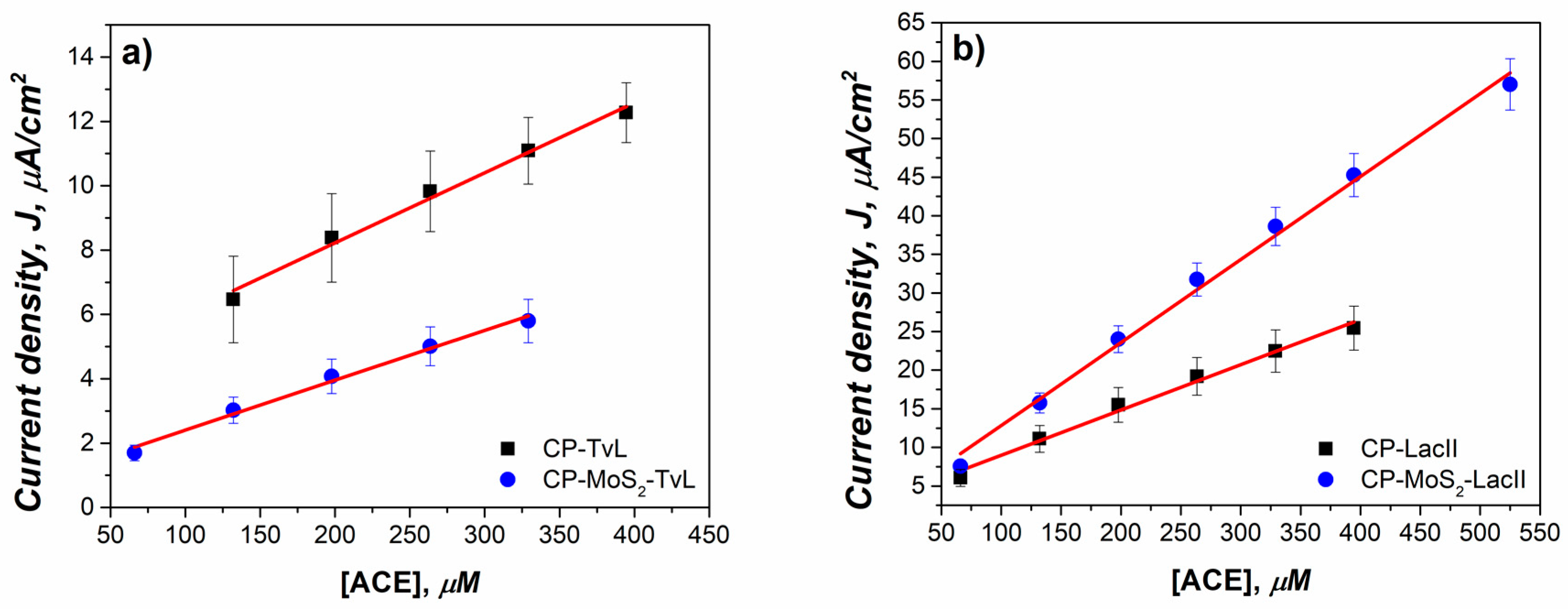 Sensors 23 04633 g008