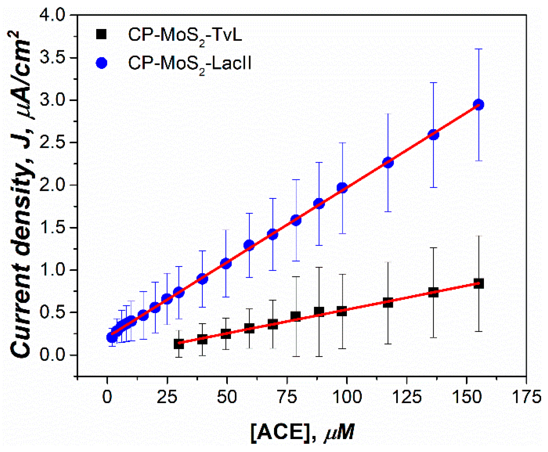 Sensors 23 04633 g009