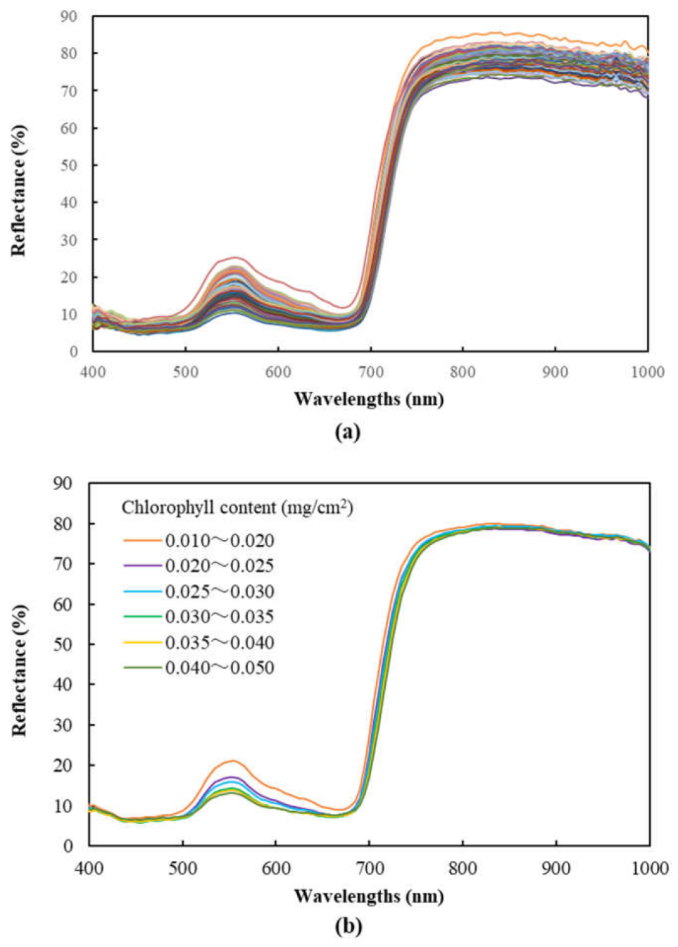 Sensors 23 04636 g001