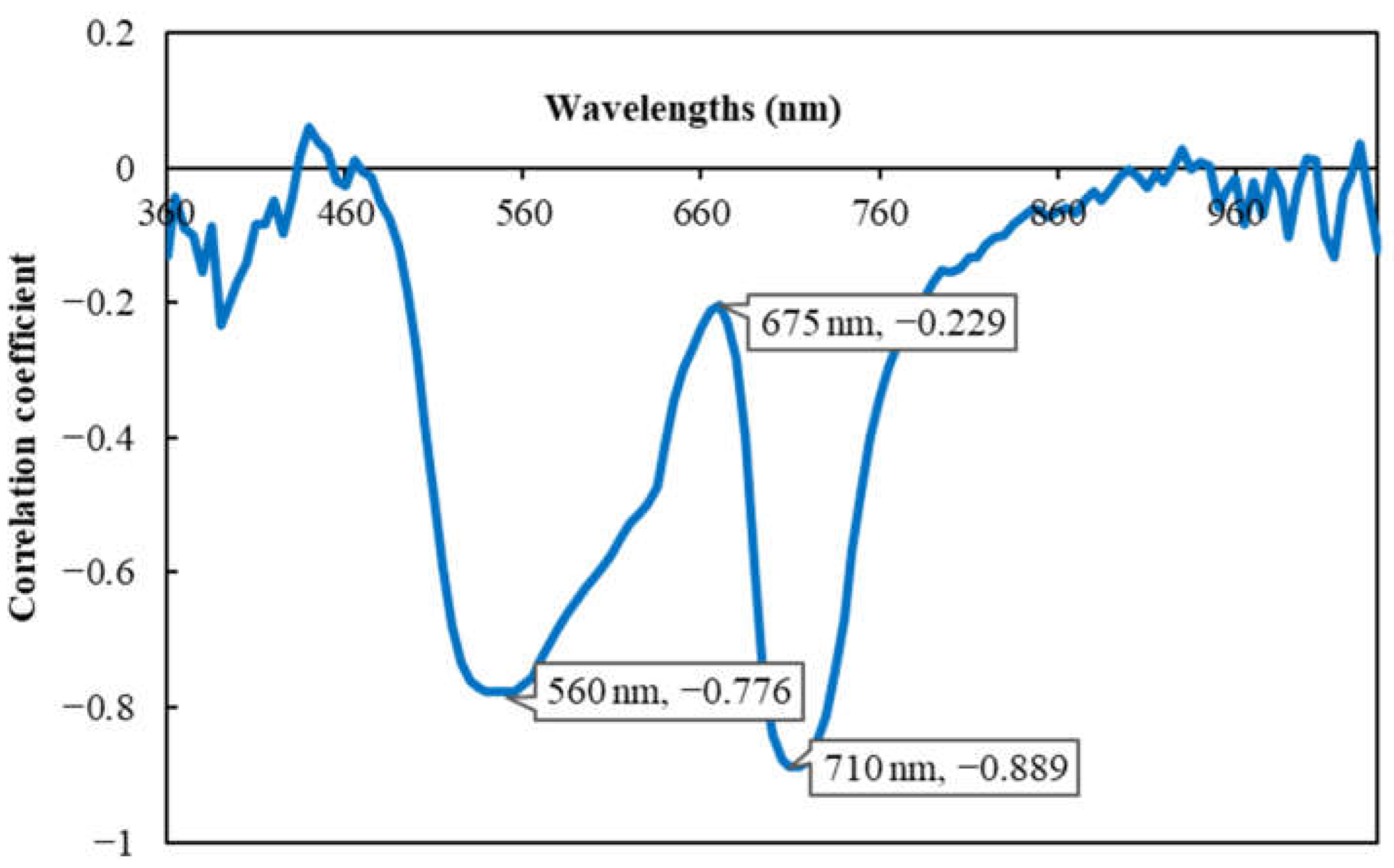 Sensors 23 04636 g002