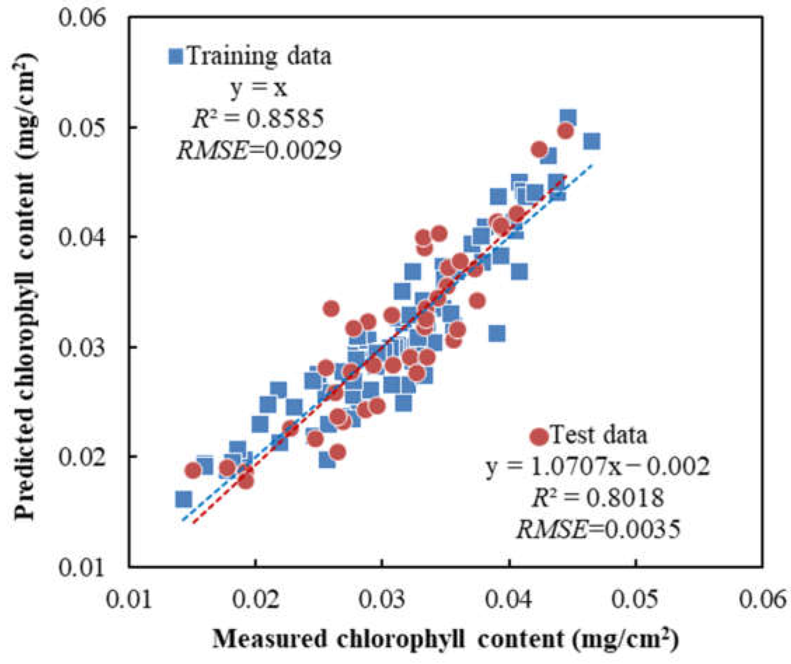 Sensors 23 04636 g003