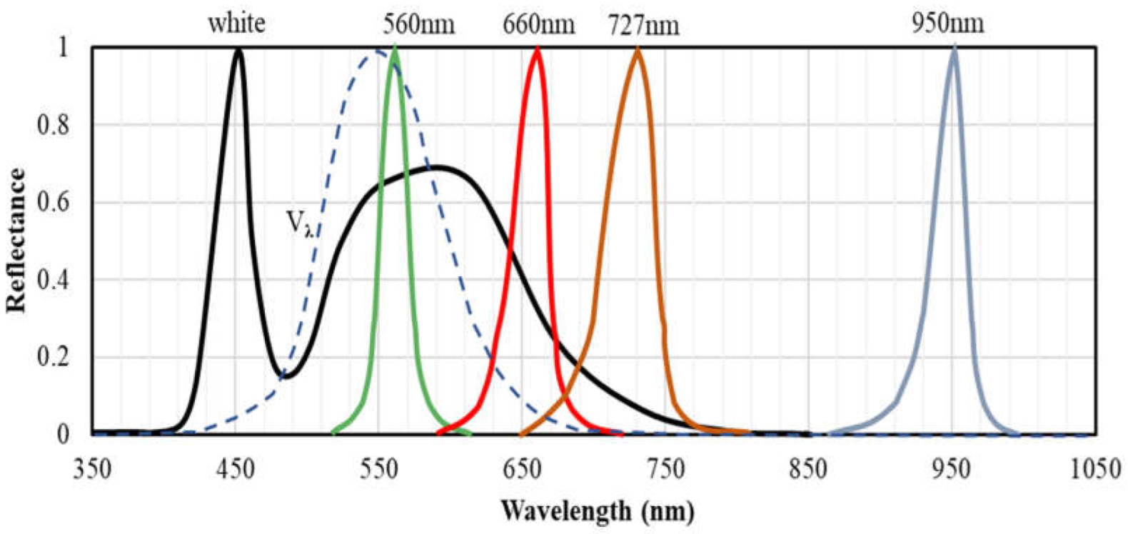 Sensors 23 04636 g004