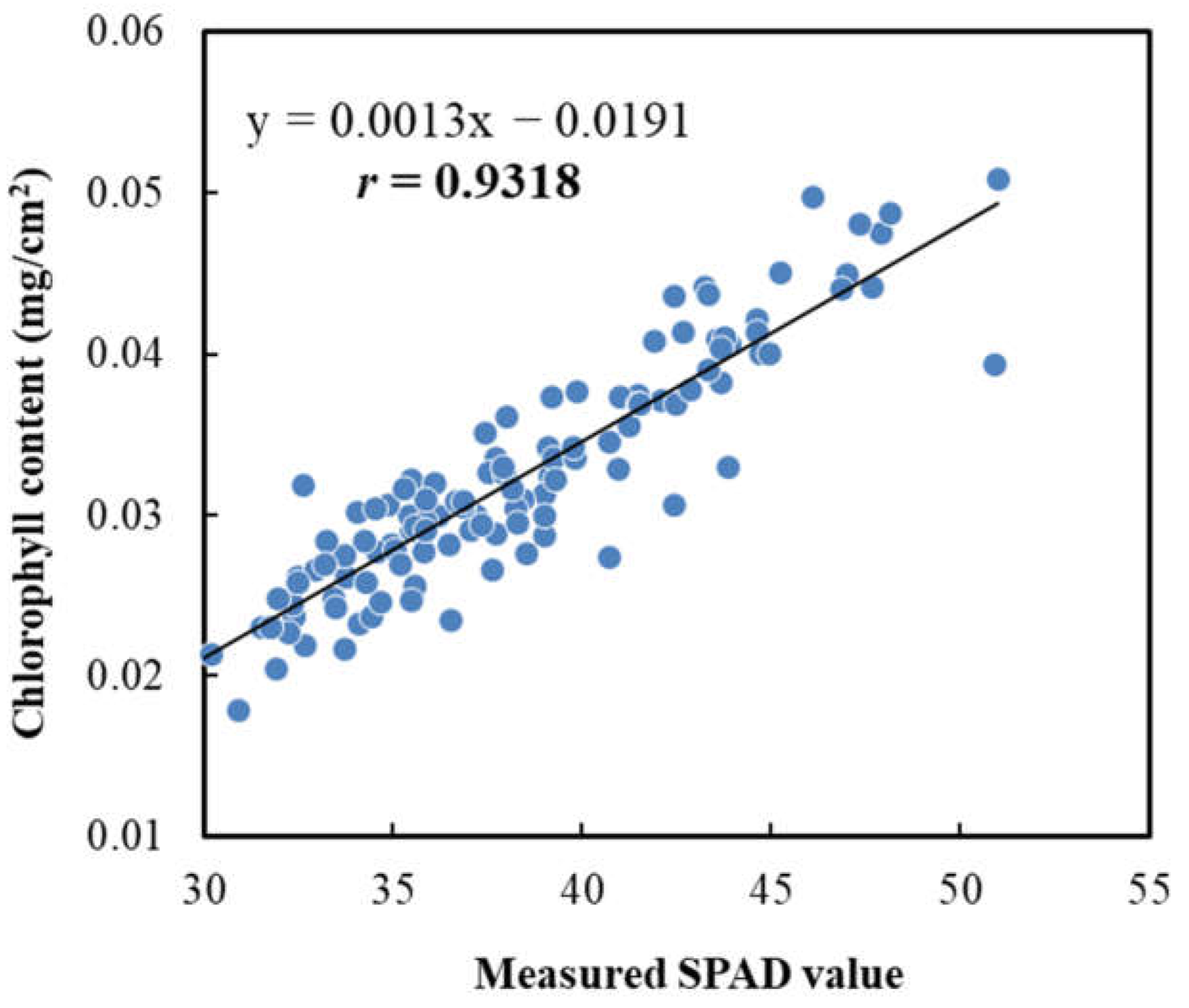 Sensors 23 04636 g010