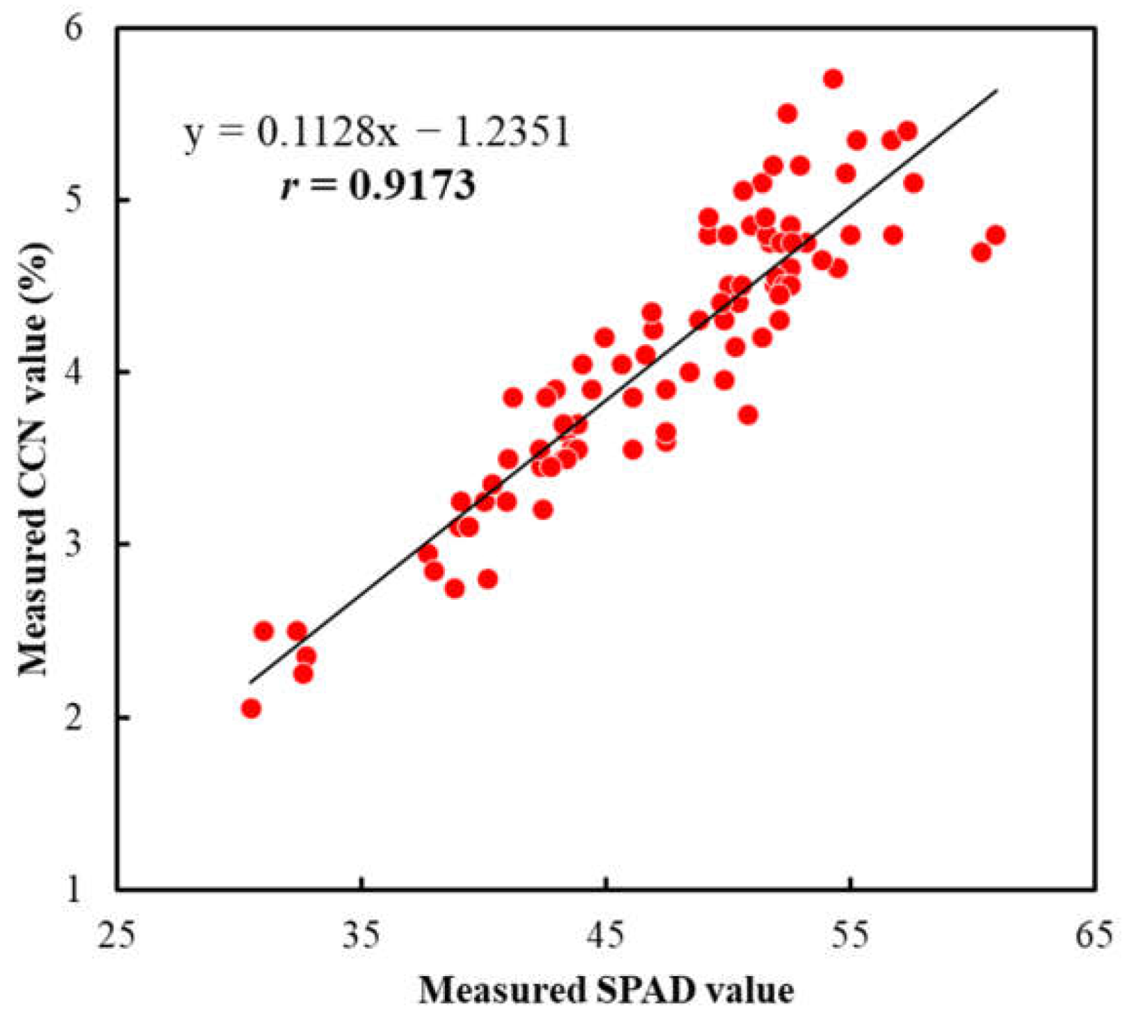 Sensors 23 04636 g011