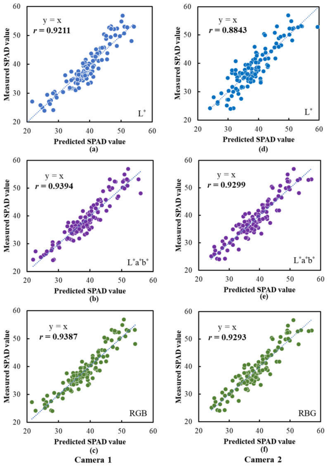 Sensors 23 04636 g012