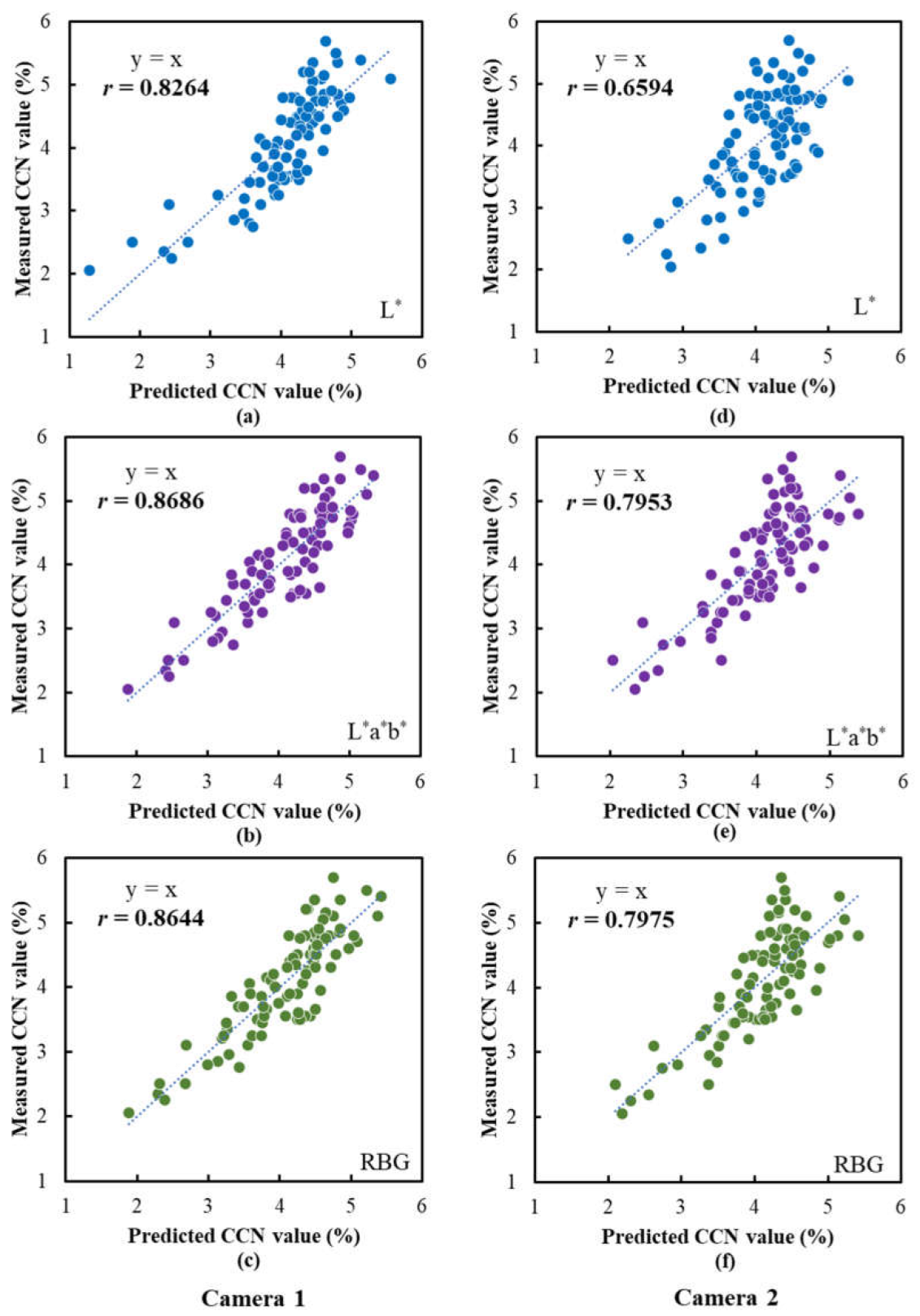 Sensors 23 04636 g013