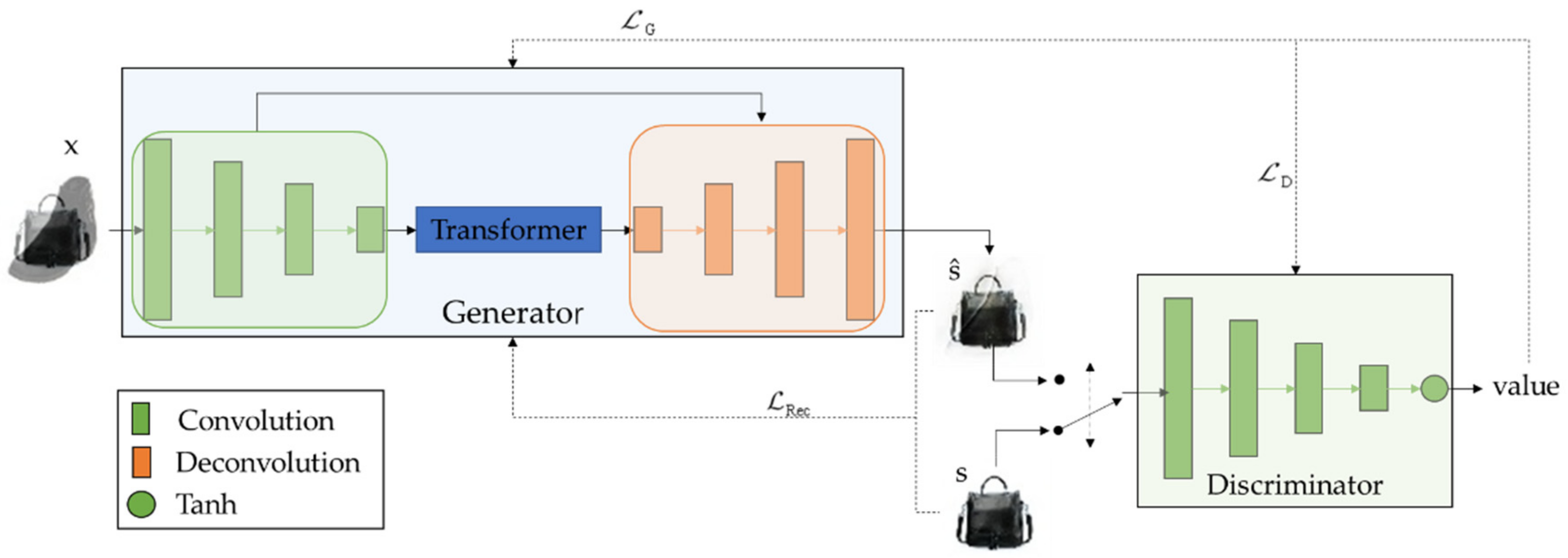 Sensors 23 04638 g001