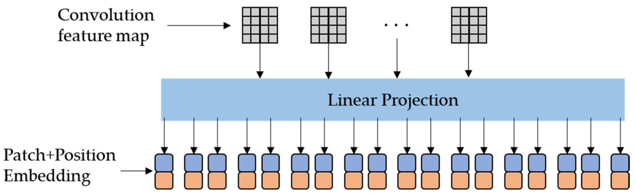 Sensors 23 04638 g003