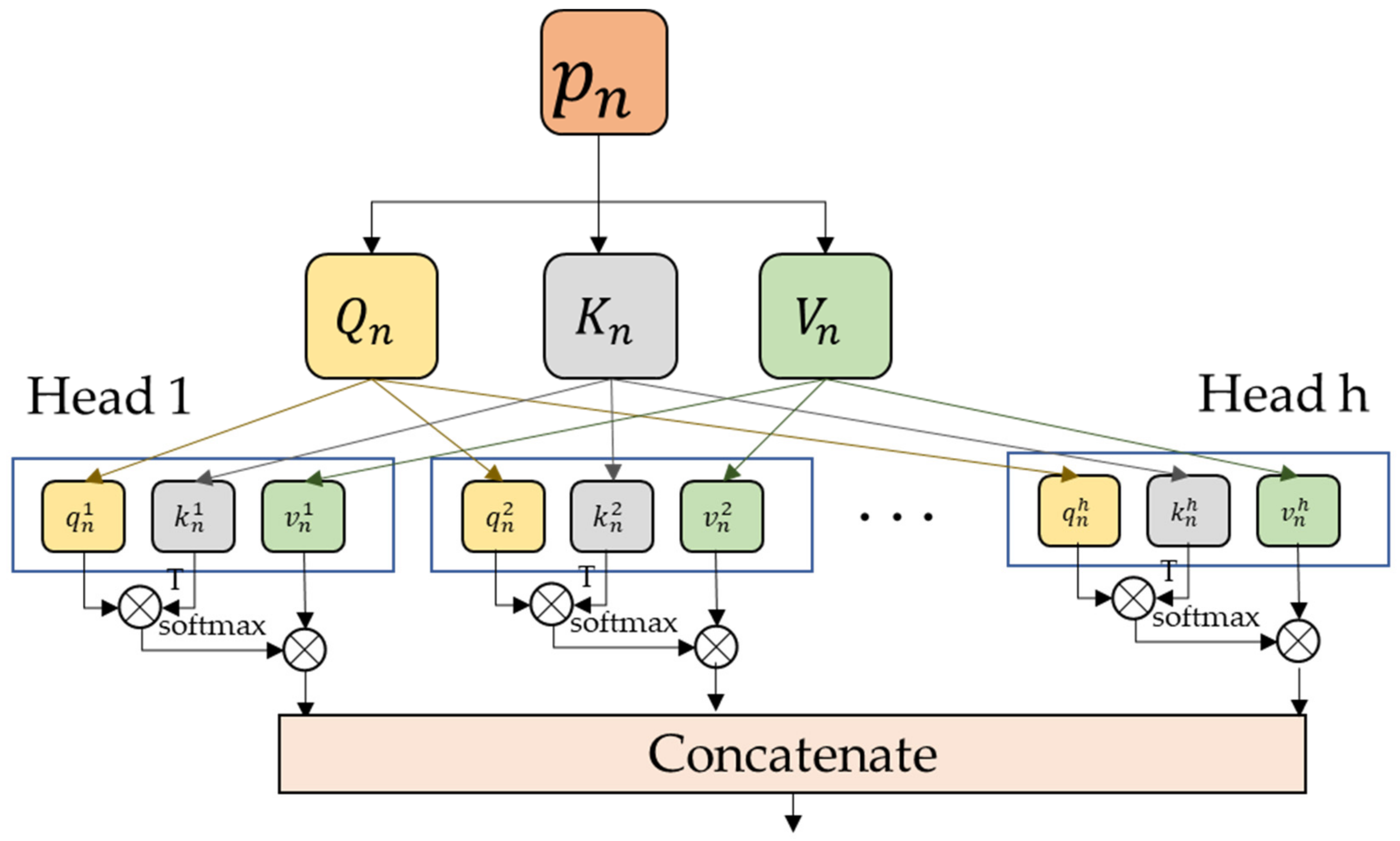 Sensors 23 04638 g004