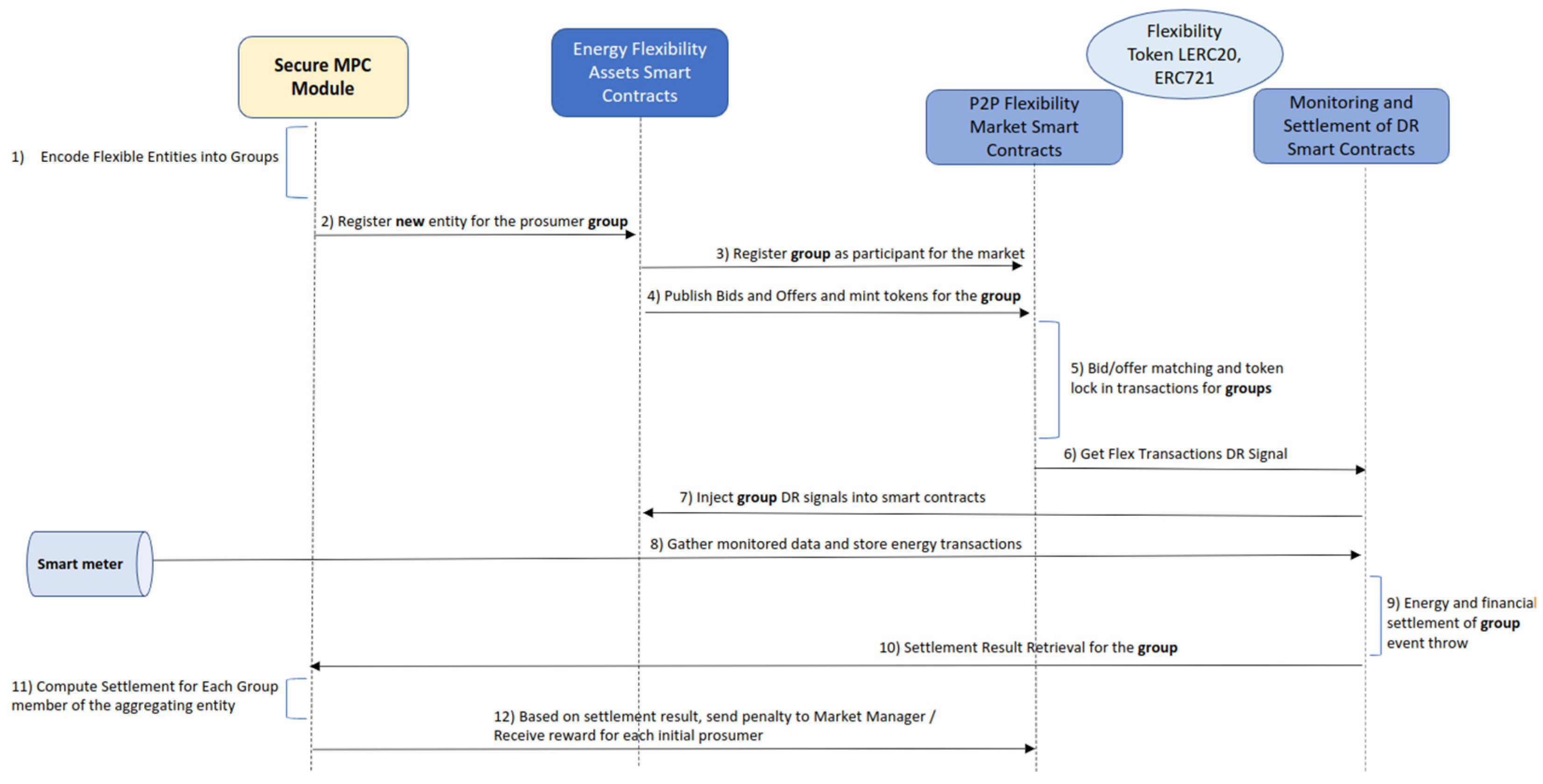Sensors 23 04640 g001