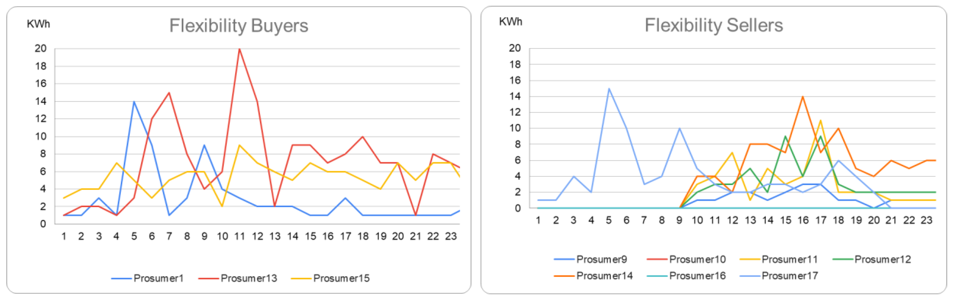 Sensors 23 04640 g002