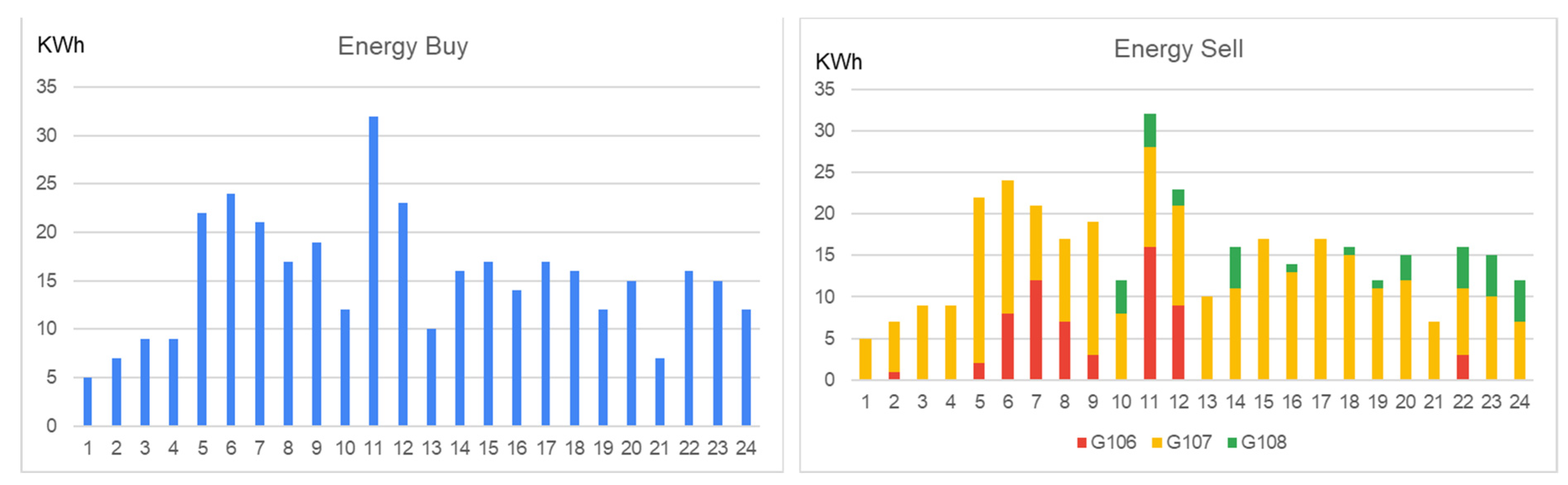 Sensors 23 04640 g004