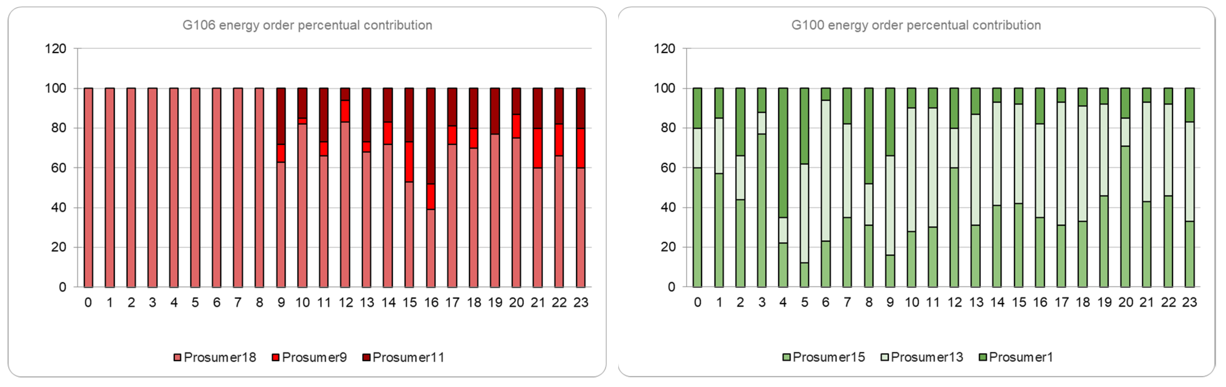 Sensors 23 04640 g006