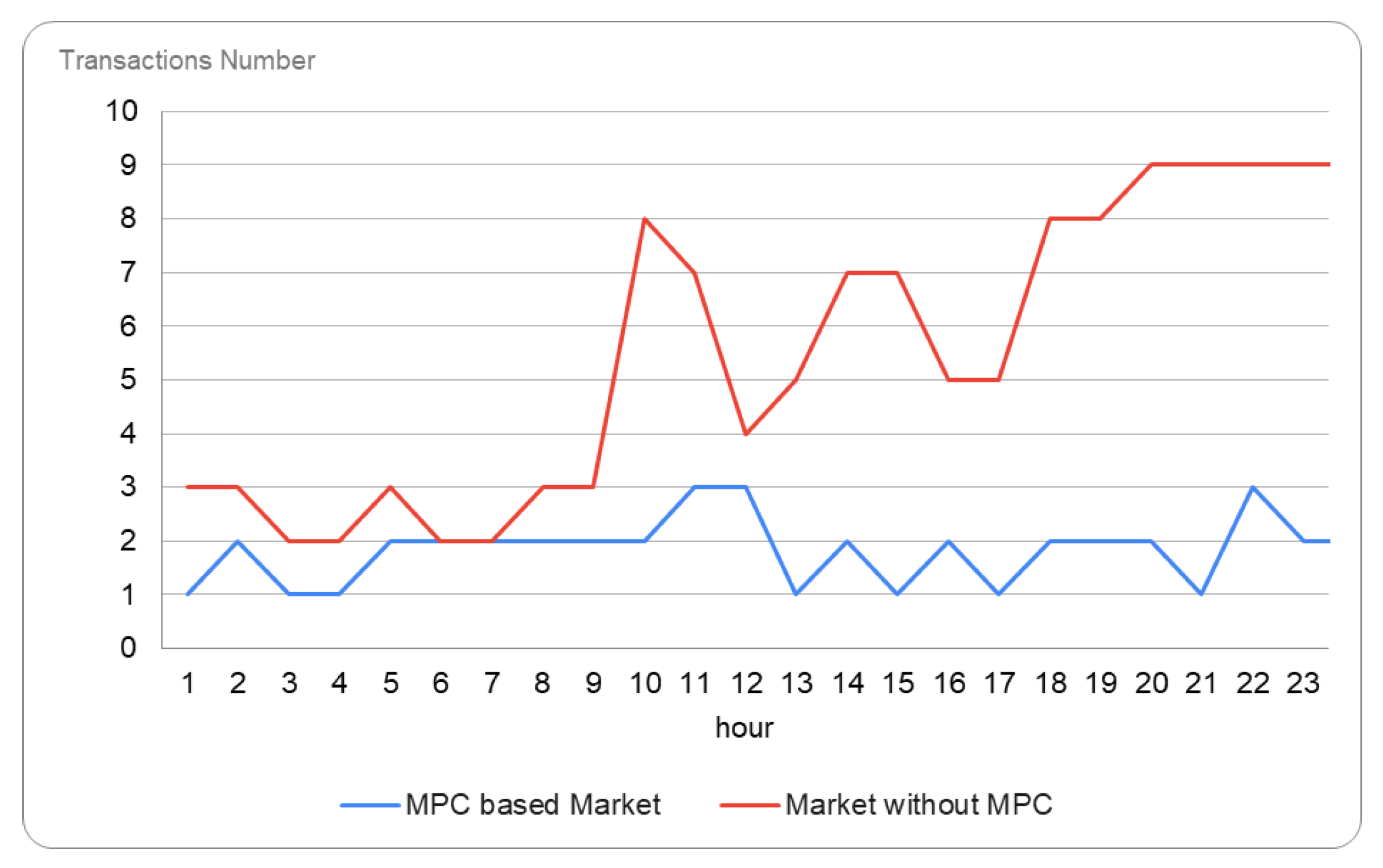 Sensors 23 04640 g007