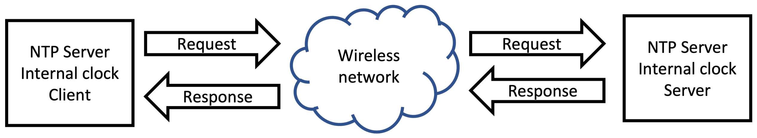 Sensors 23 04645 g004