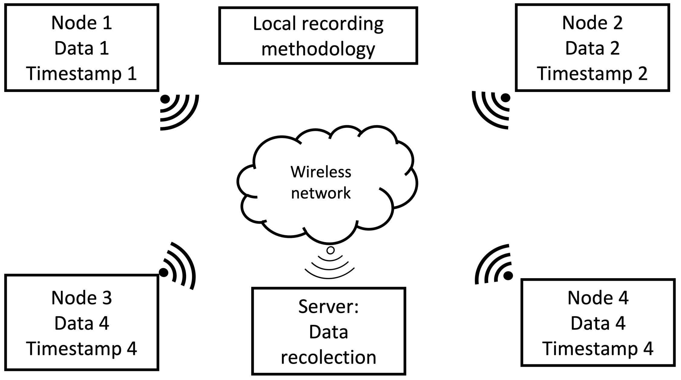 Sensors 23 04645 g006
