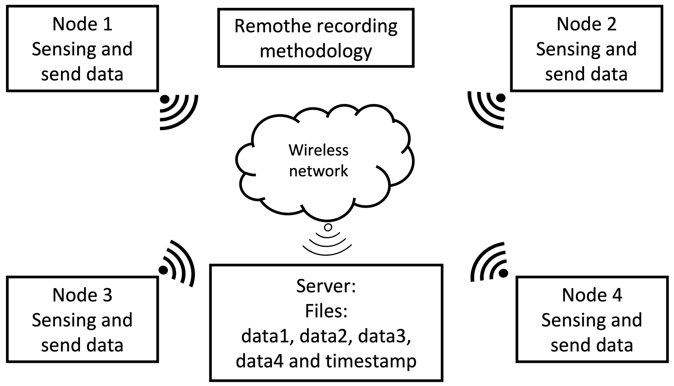 Sensors 23 04645 g007