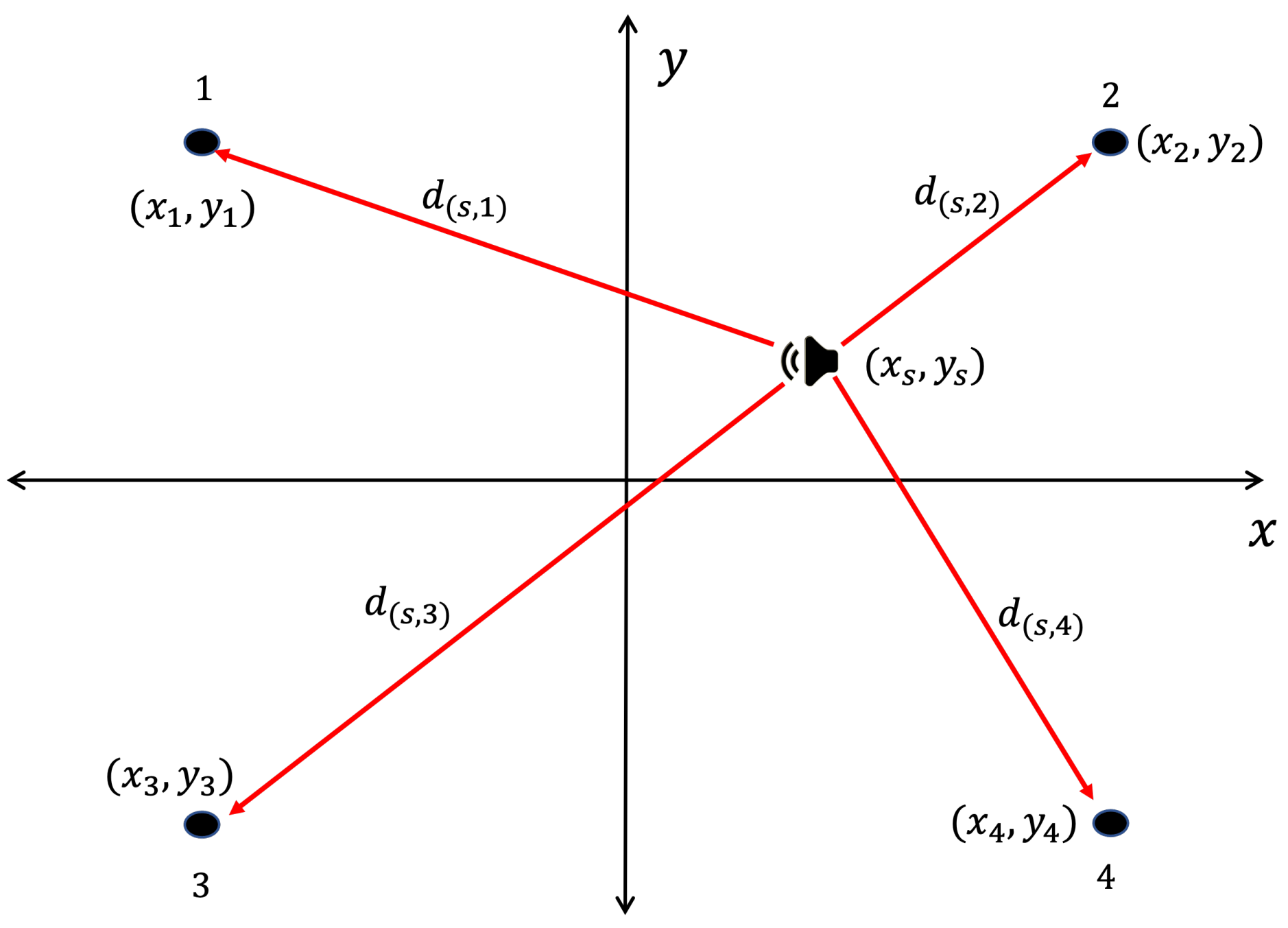Sensors 23 04645 g008