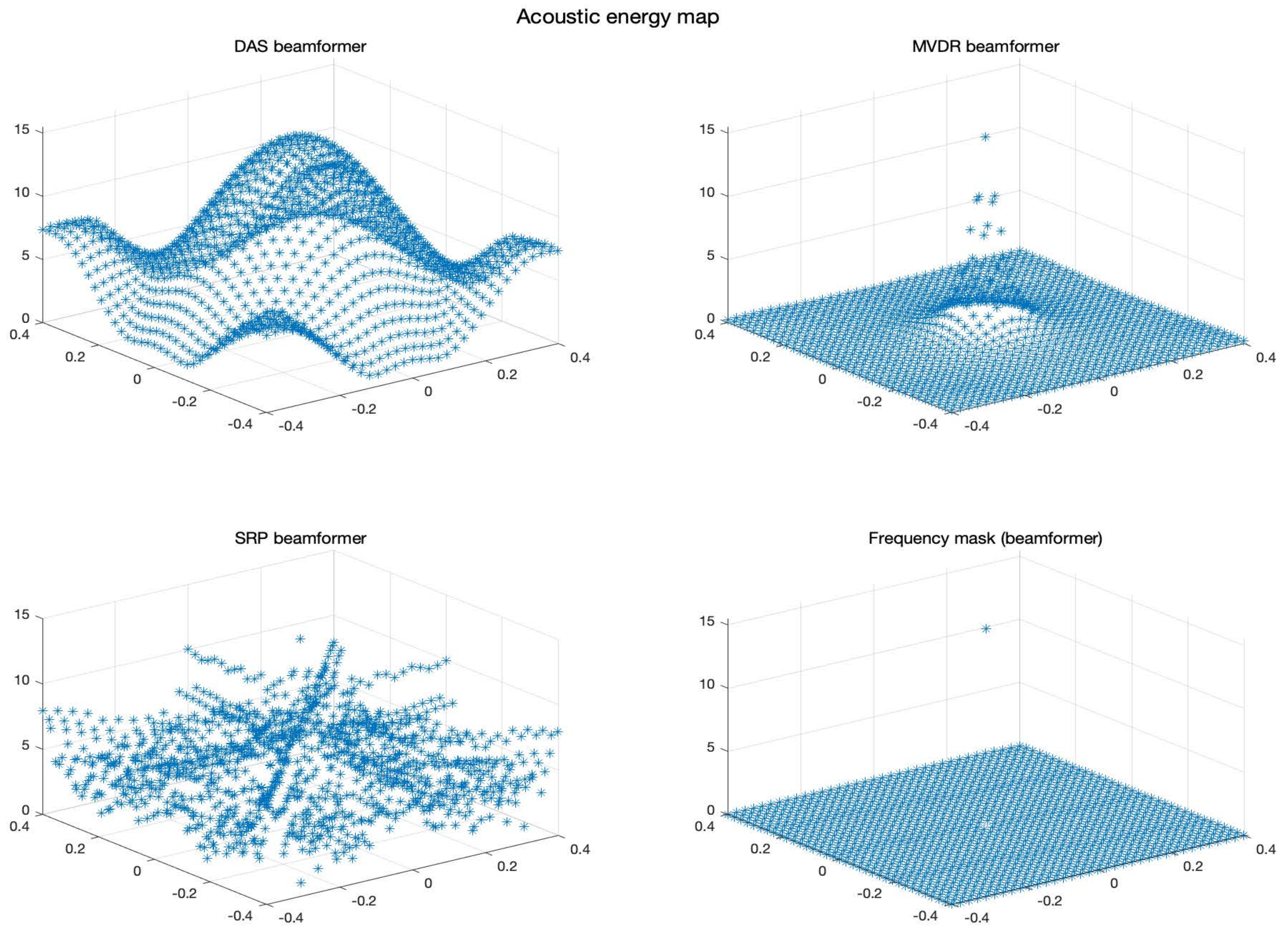 Sensors 23 04645 g011
