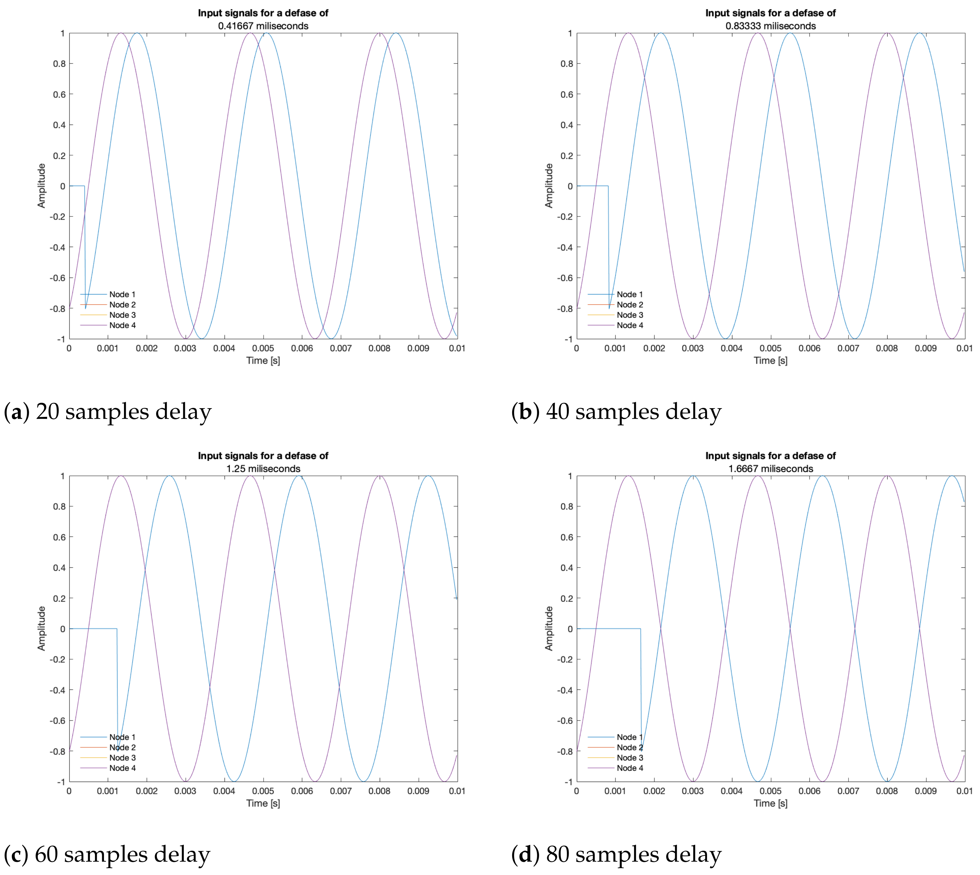 Sensors 23 04645 g014
