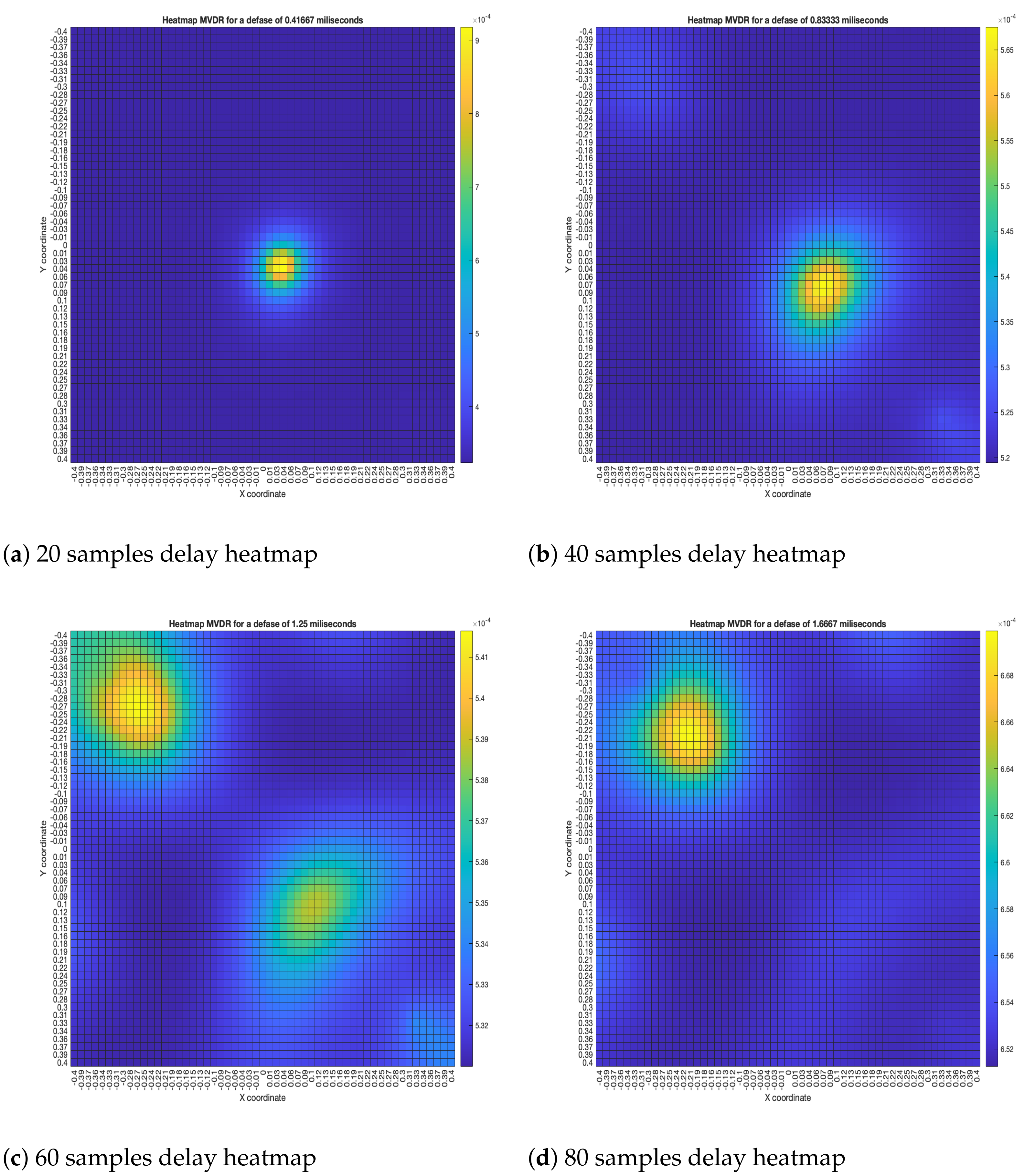 Sensors 23 04645 g016
