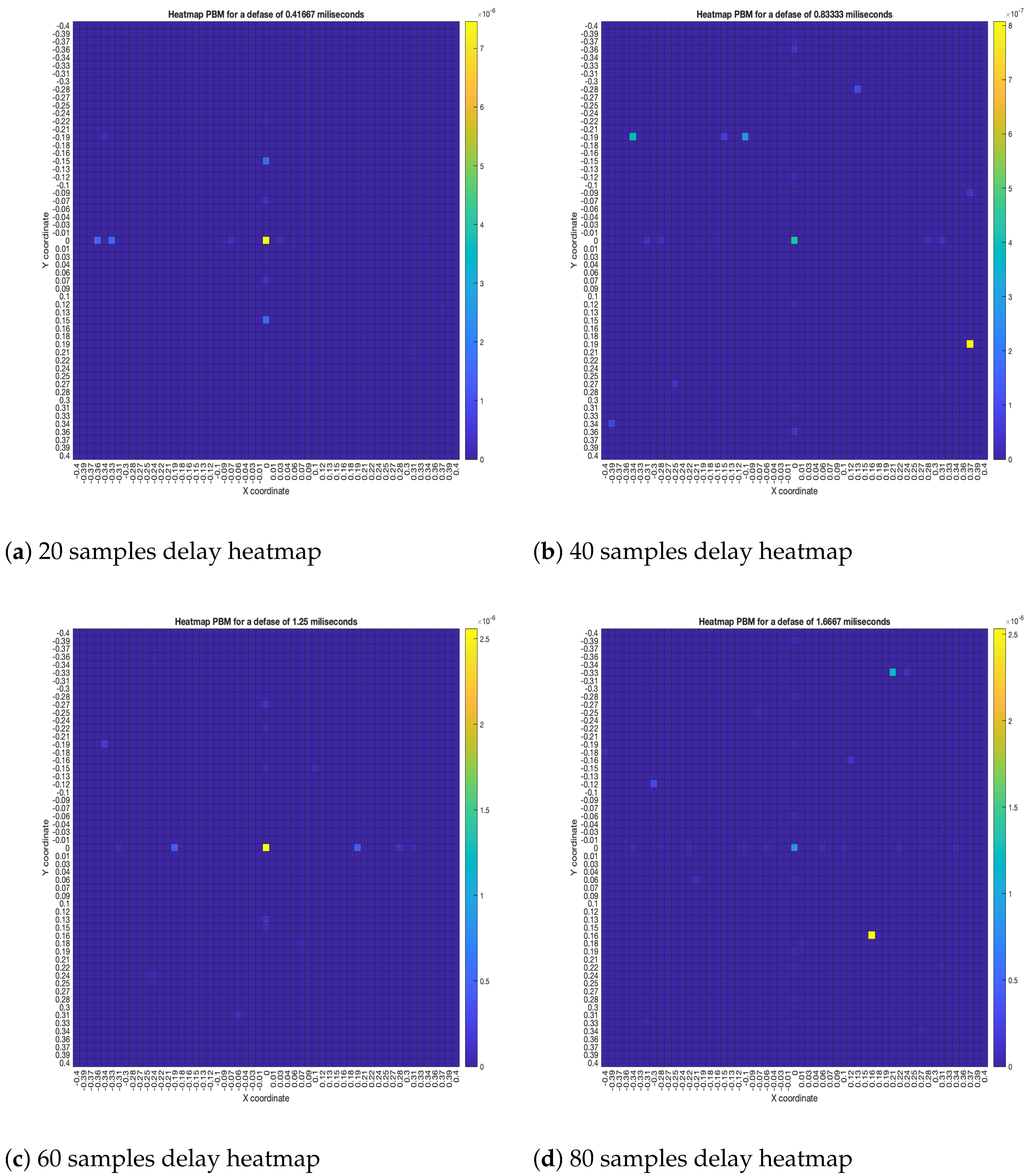 Sensors 23 04645 g017
