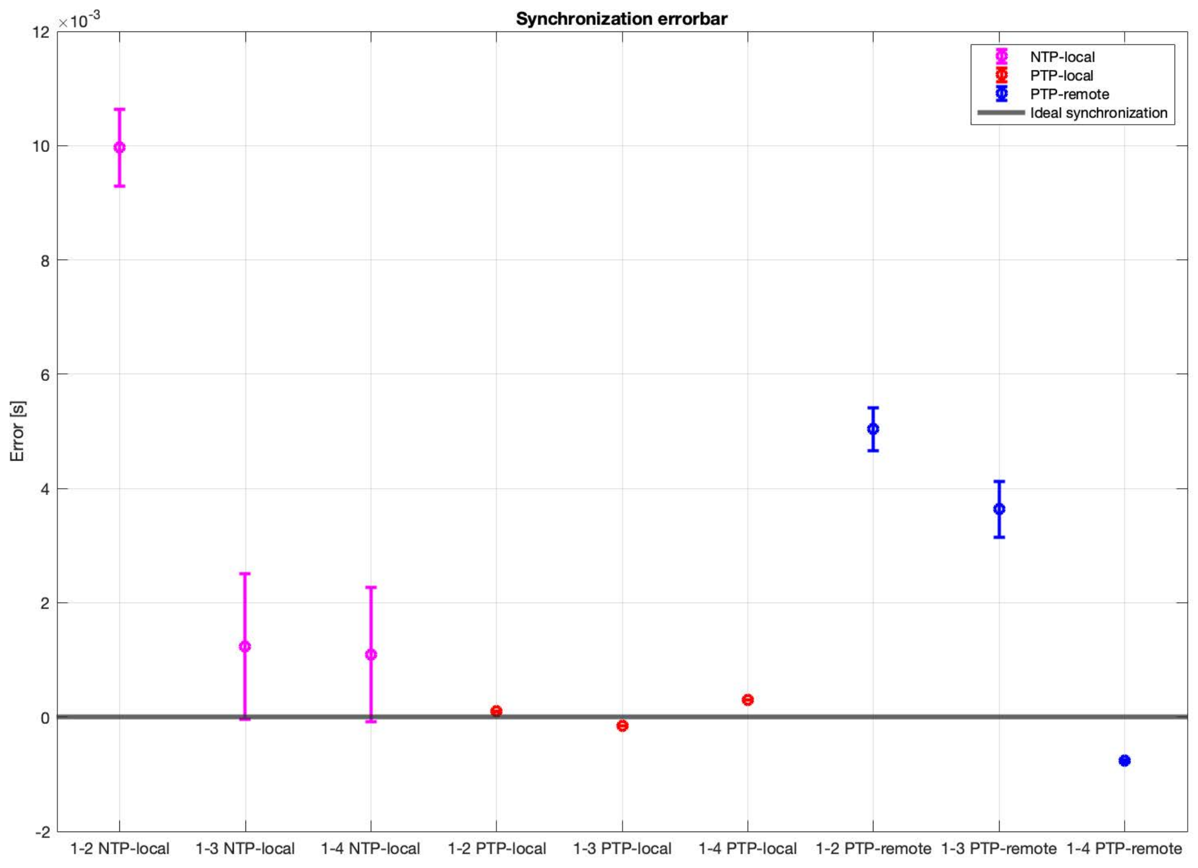 Sensors 23 04645 g026