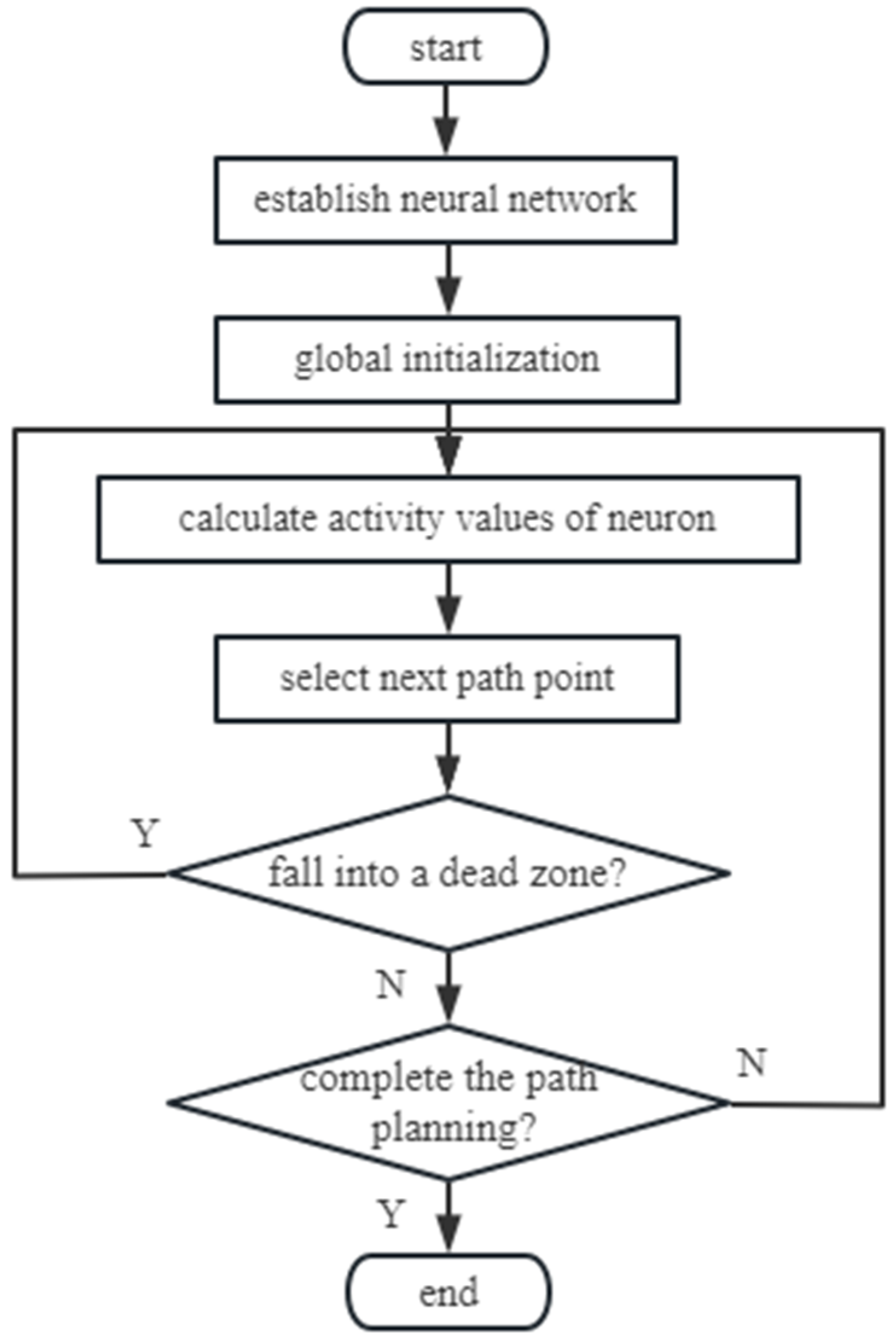 Sensors 23 04647 g002 Sensors 23 04647 g002