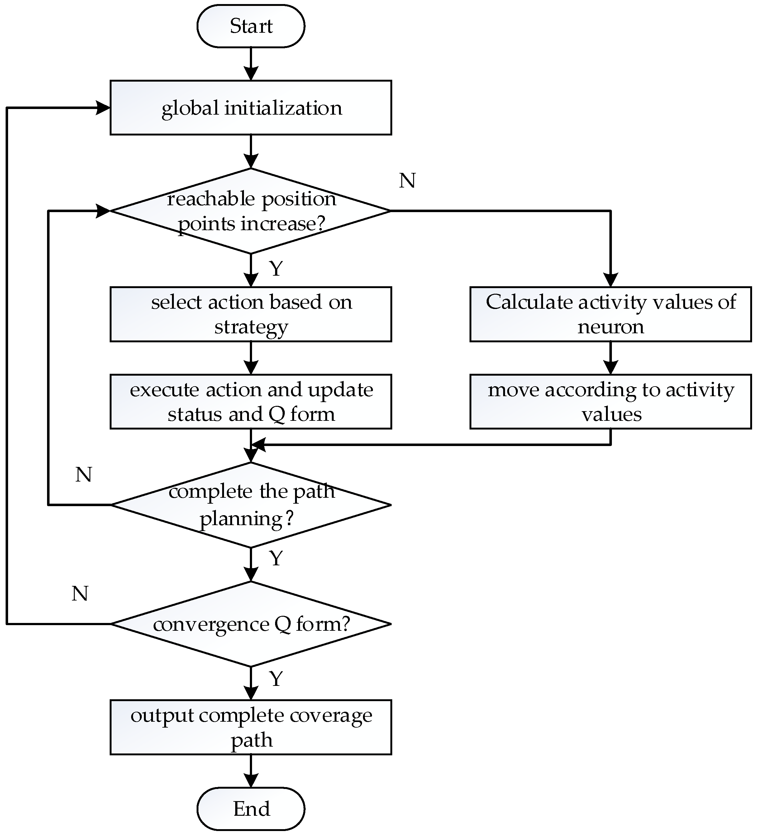 Sensors 23 04647 g006 Sensors 23 04647 g006
