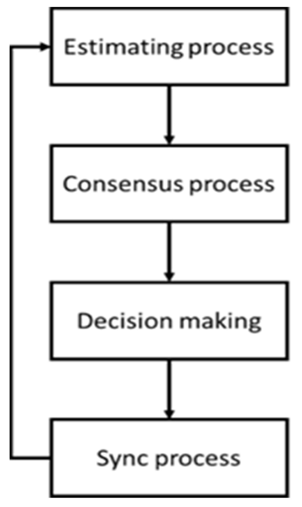 Sensors 23 04648 g003