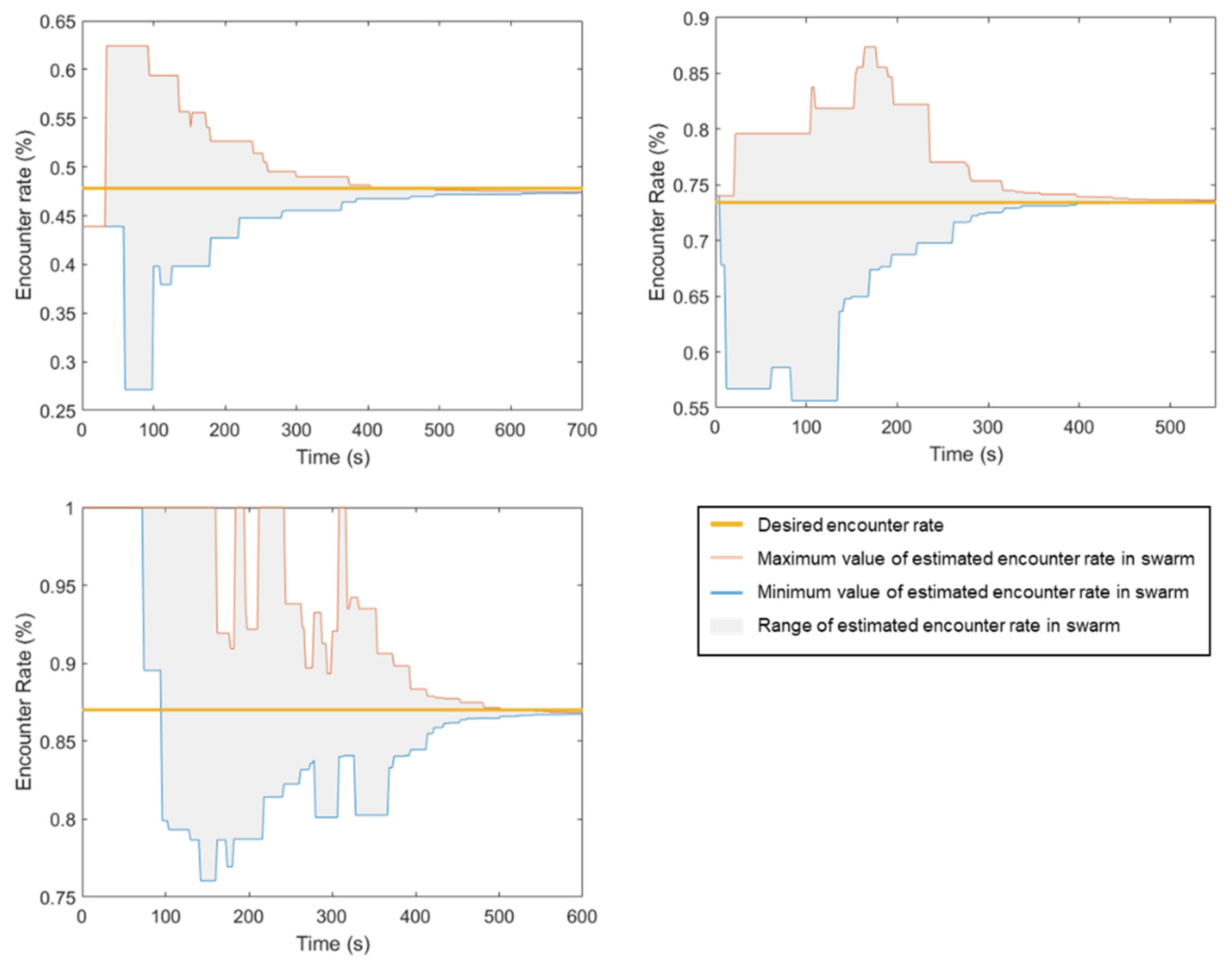 Sensors 23 04648 g005