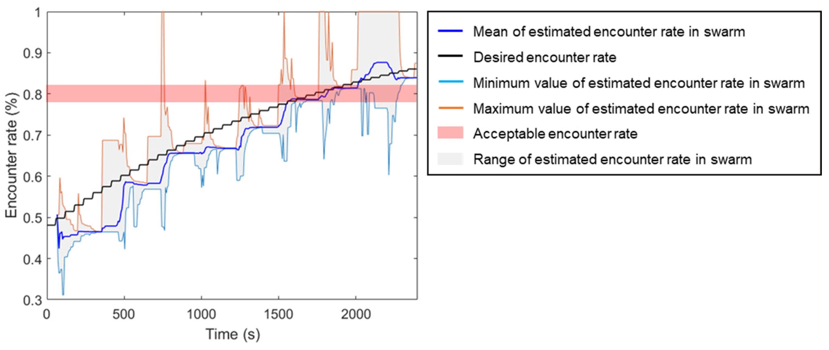 Sensors 23 04648 g007